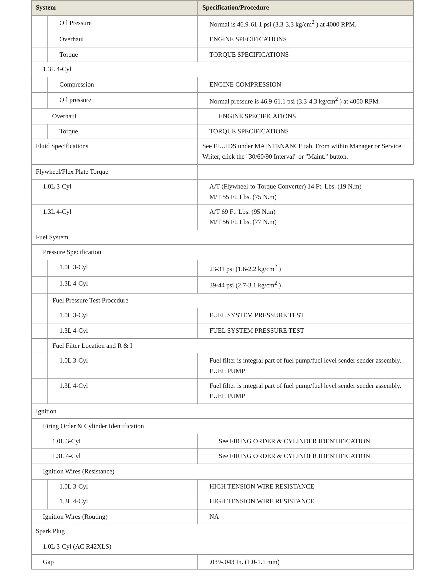 1998 Pontiac Firefly Service and Repair Manual preview page 3