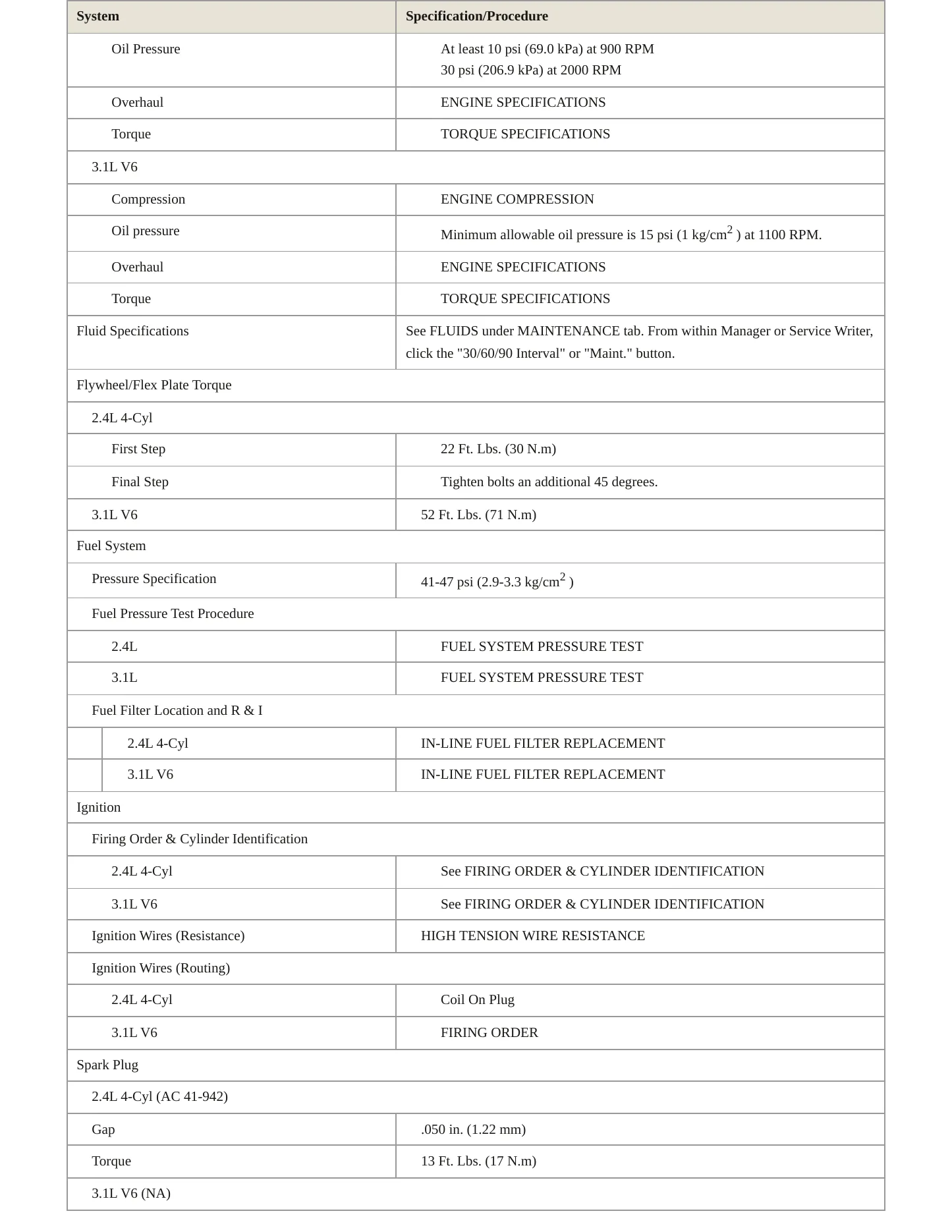 1998 Pontiac Grand Am Service and Repair Manual preview page 3