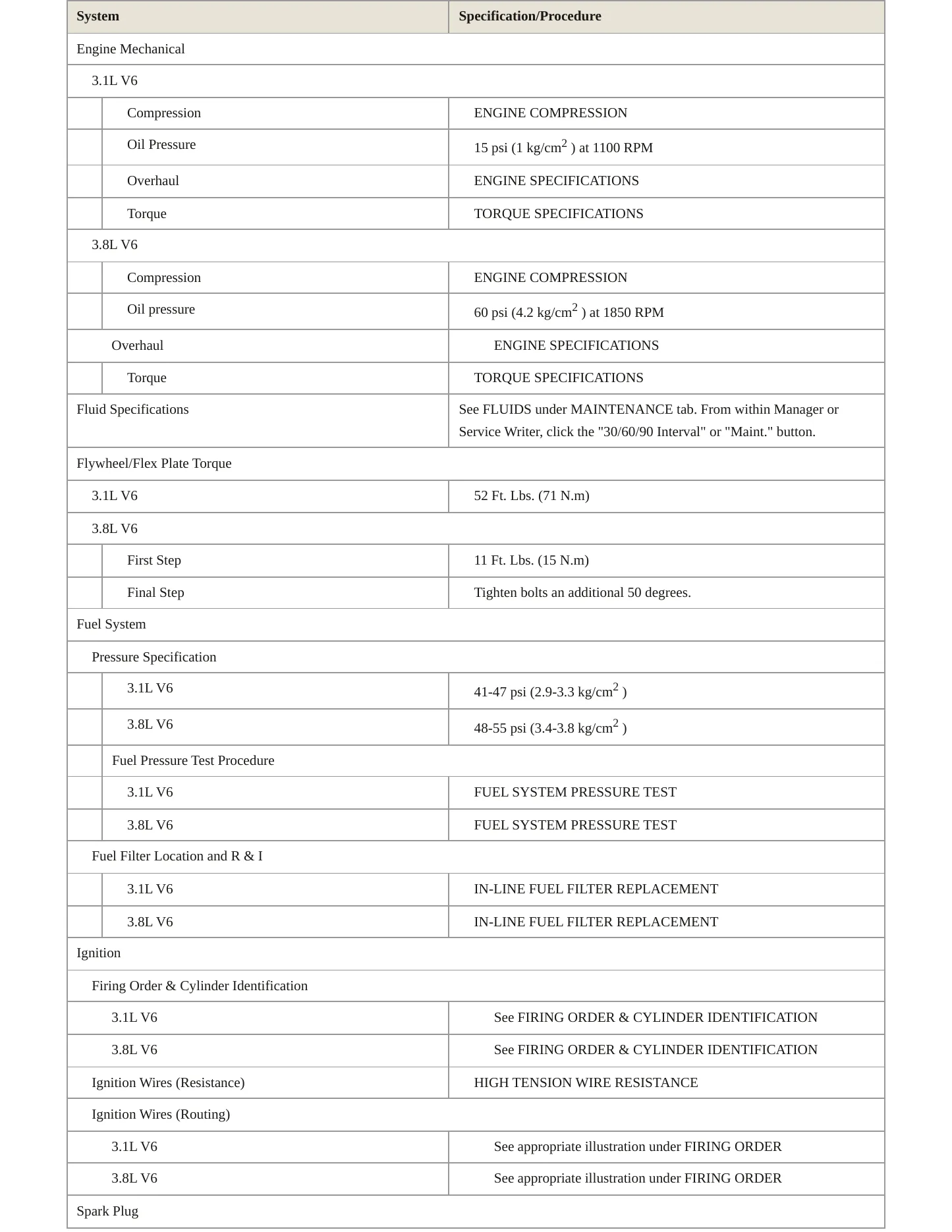 1998 Pontiac Grand Prix Service and Repair Manual preview page 3