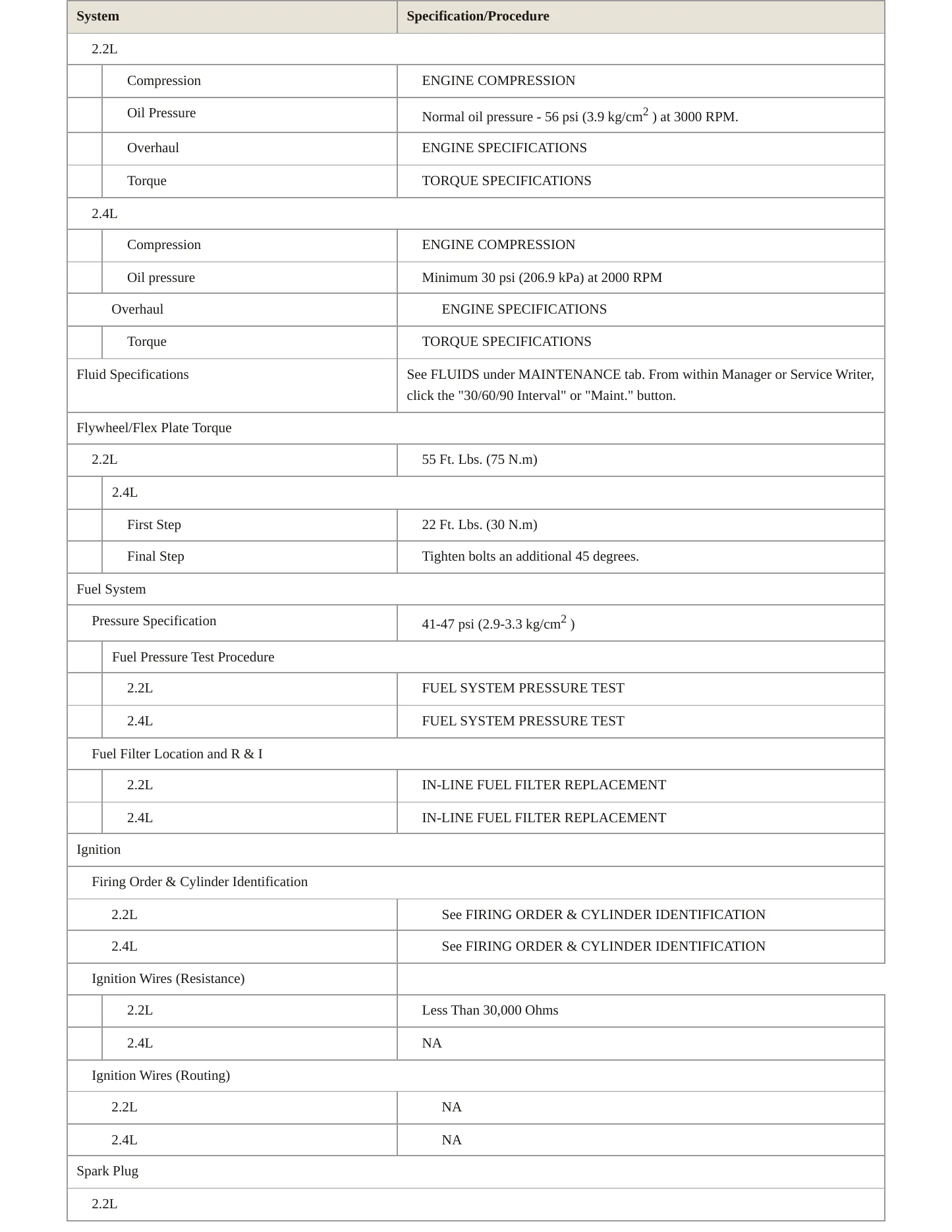 1998 Pontiac Sunfire Service and Repair Manual preview page 3