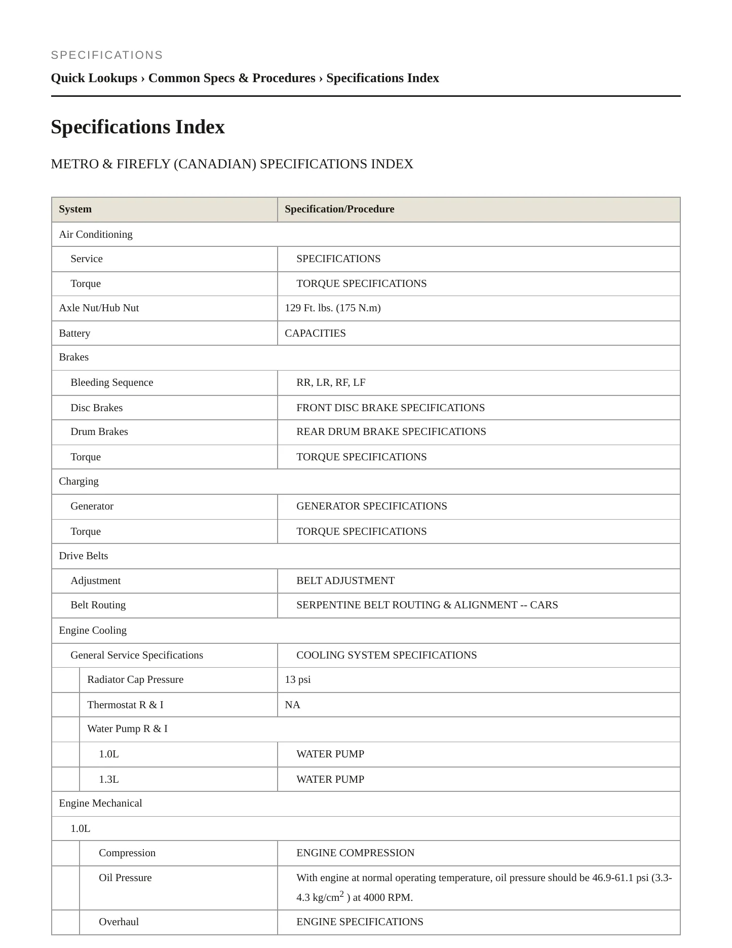 1999 Pontiac Firefly Service and Repair Manual preview page 2