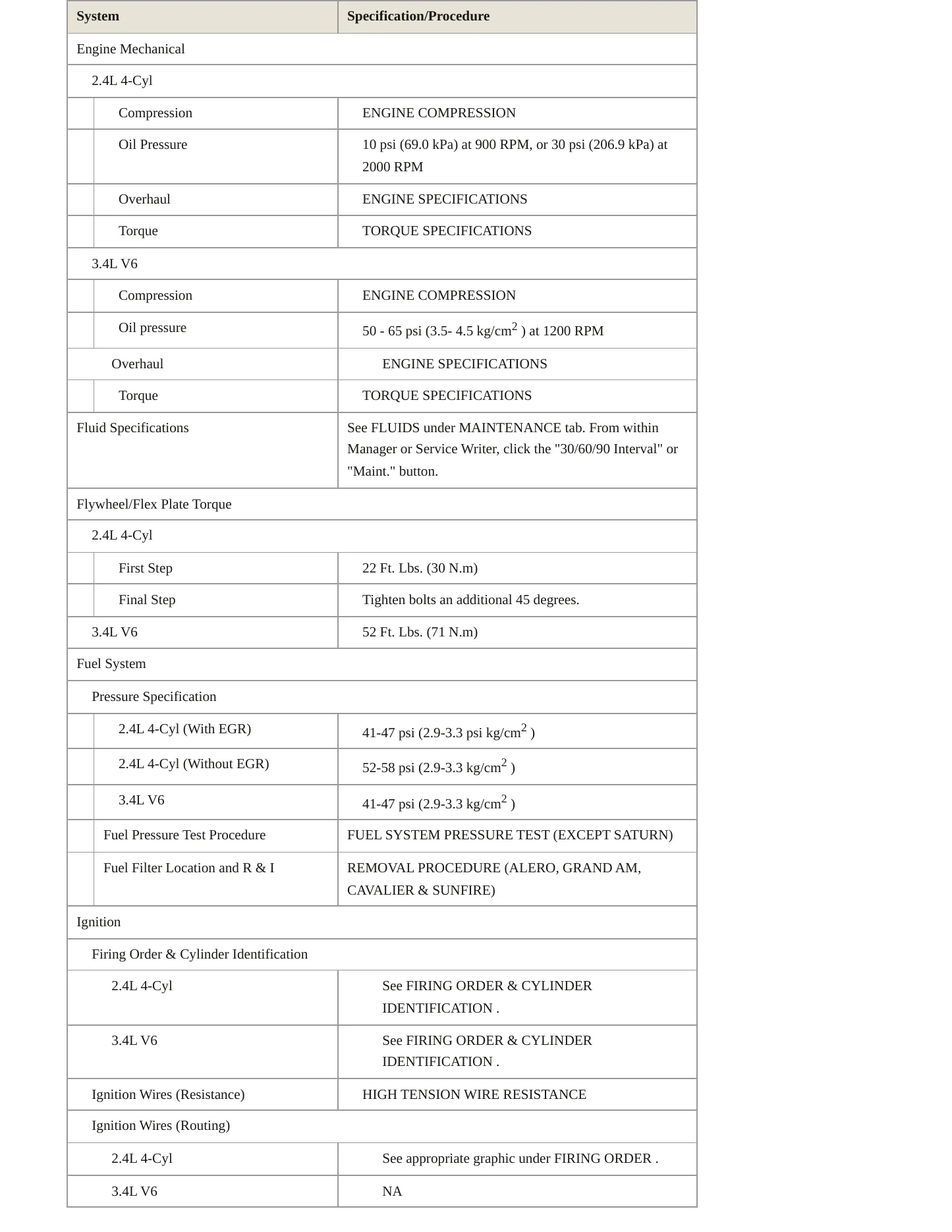 1999 Pontiac Grand Am Service and Repair Manual preview page 3