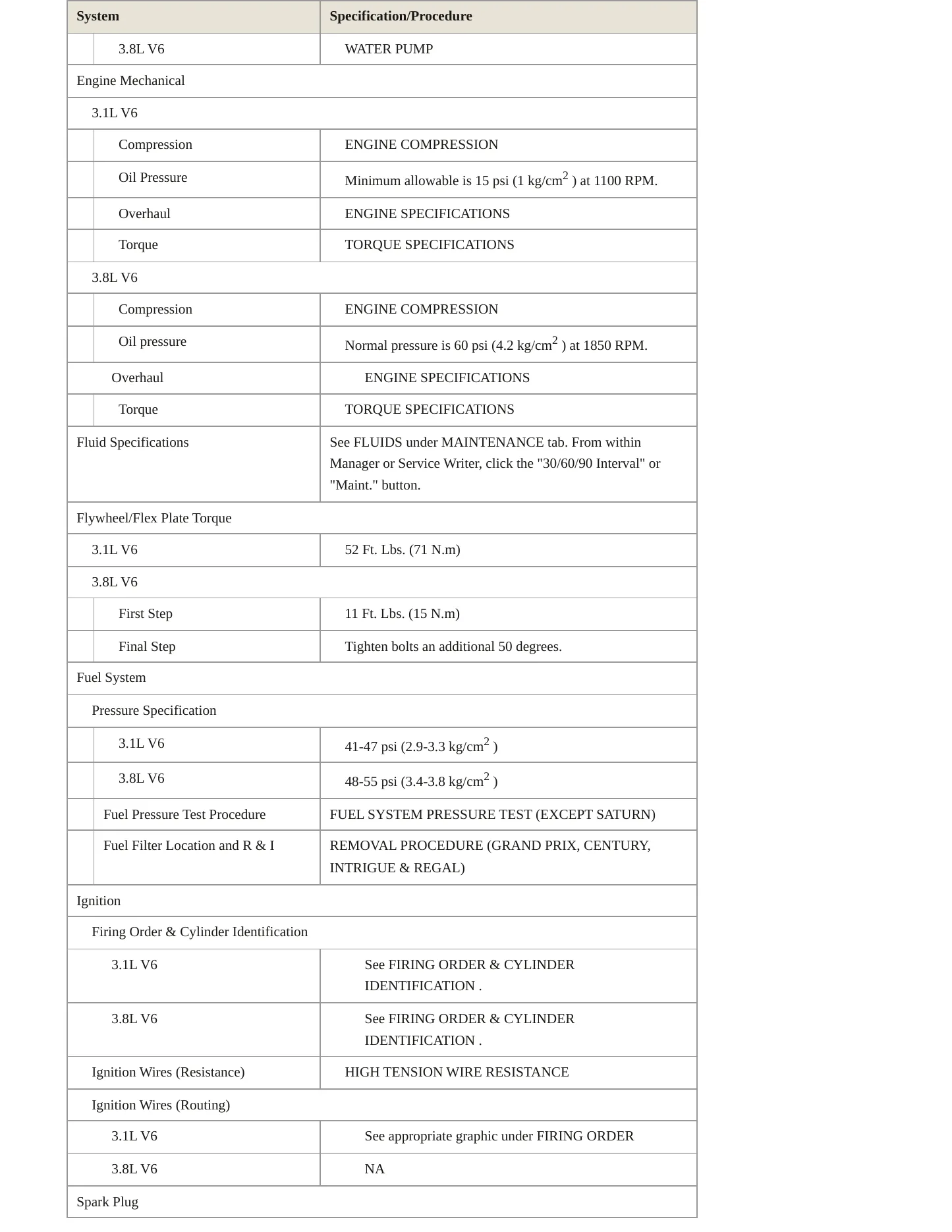 1999 Pontiac Grand Prix Service and Repair Manual preview page 3