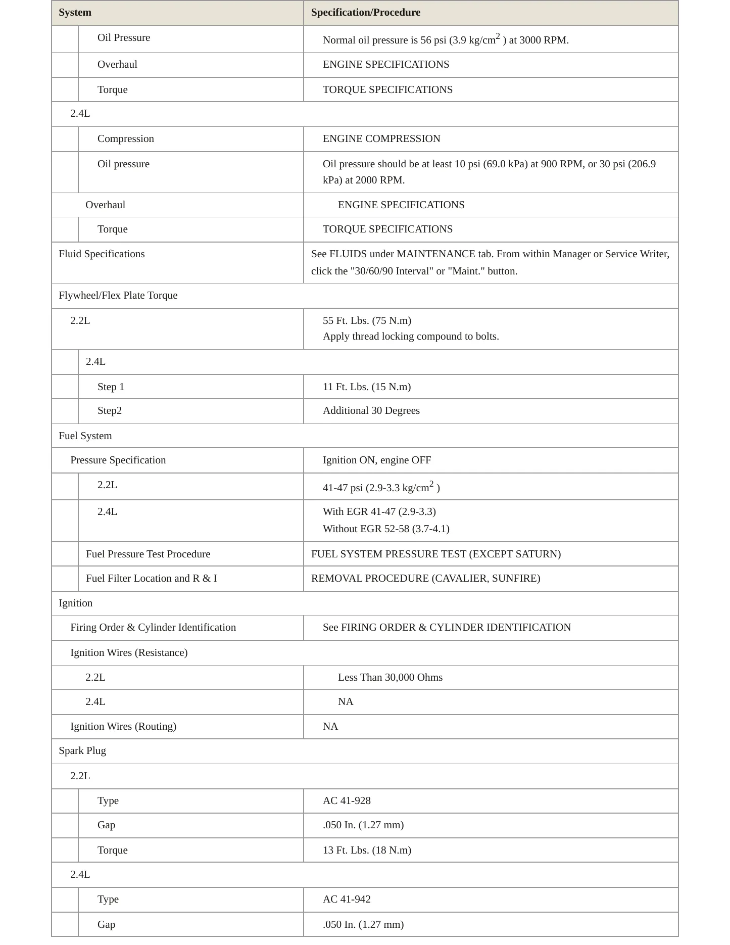 1999 Pontiac Sunfire Service and Repair Manual preview page 3