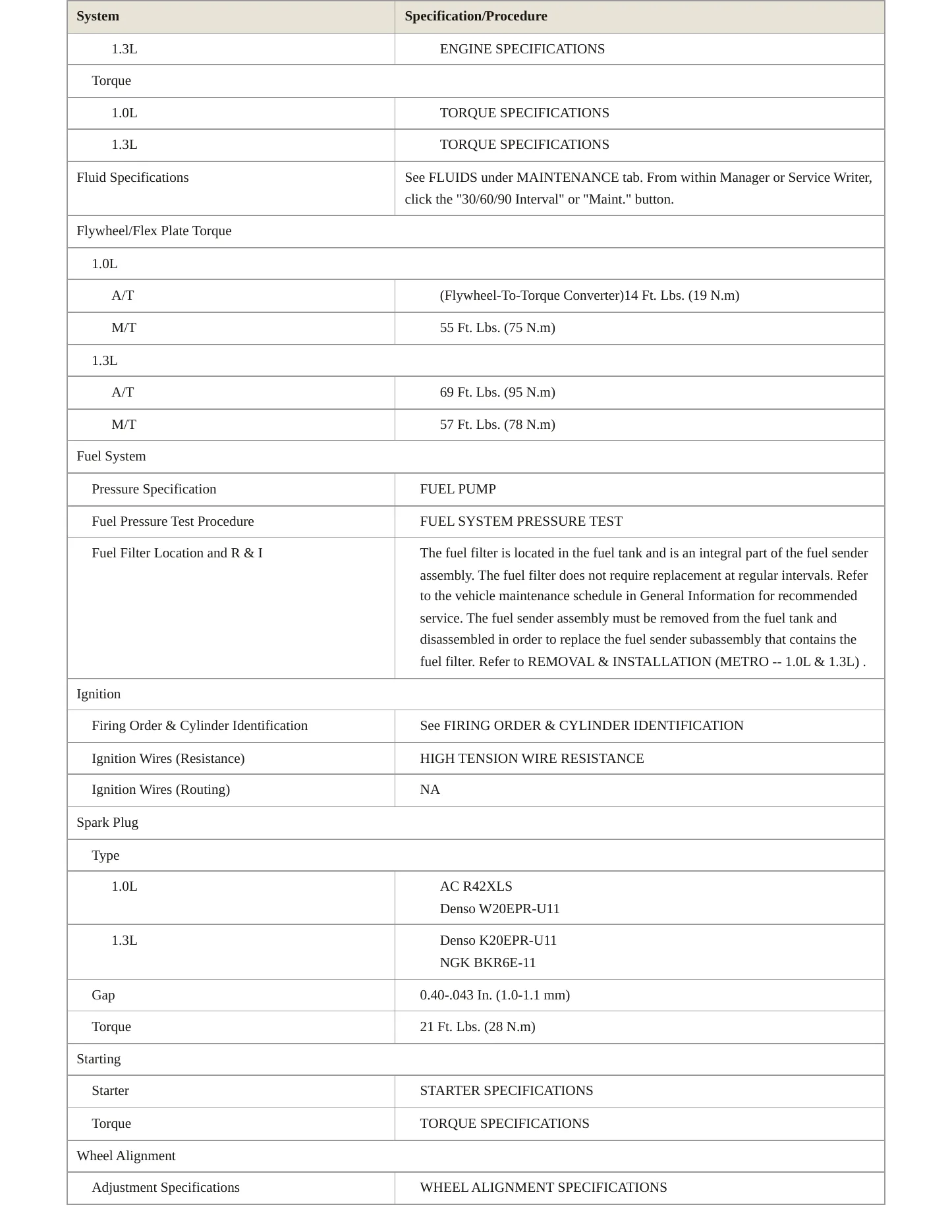 2000 Pontiac Firefly Service and Repair Manual preview page 3