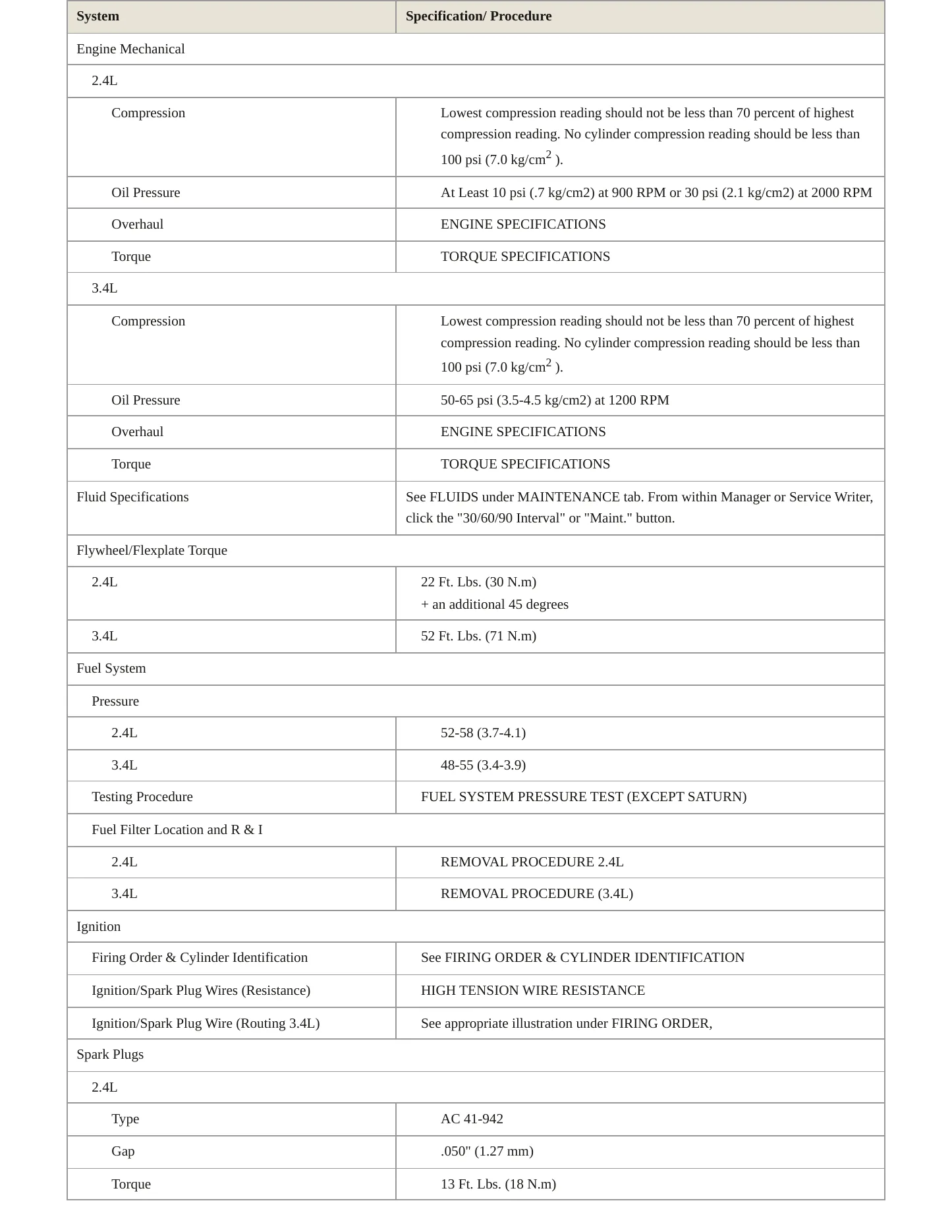 2000 Pontiac Grand Am Service and Repair Manual preview page 3
