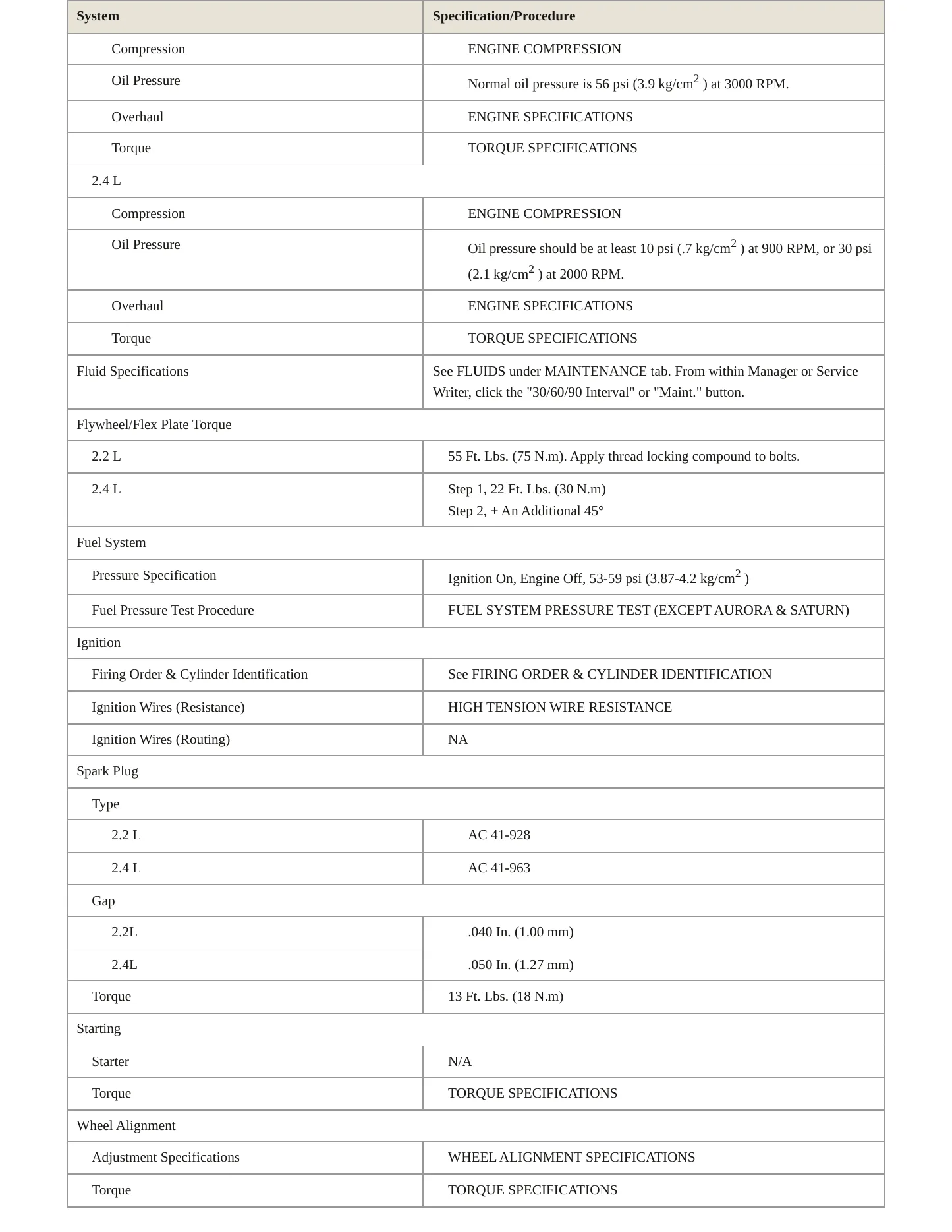 2001 Pontiac Sunfire Service and Repair Manual preview page 3