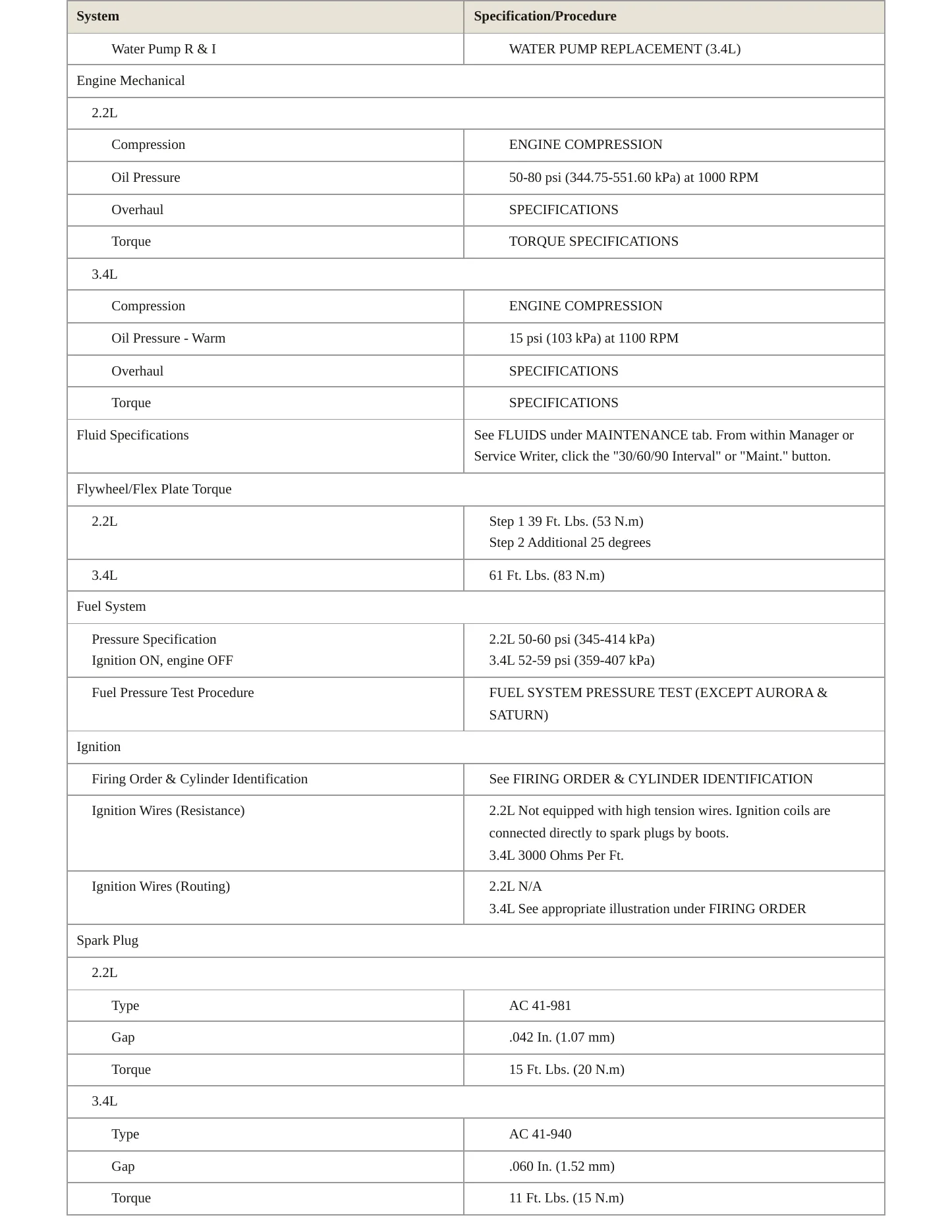 2002 Pontiac Grand Am Service and Repair Manual preview page 3