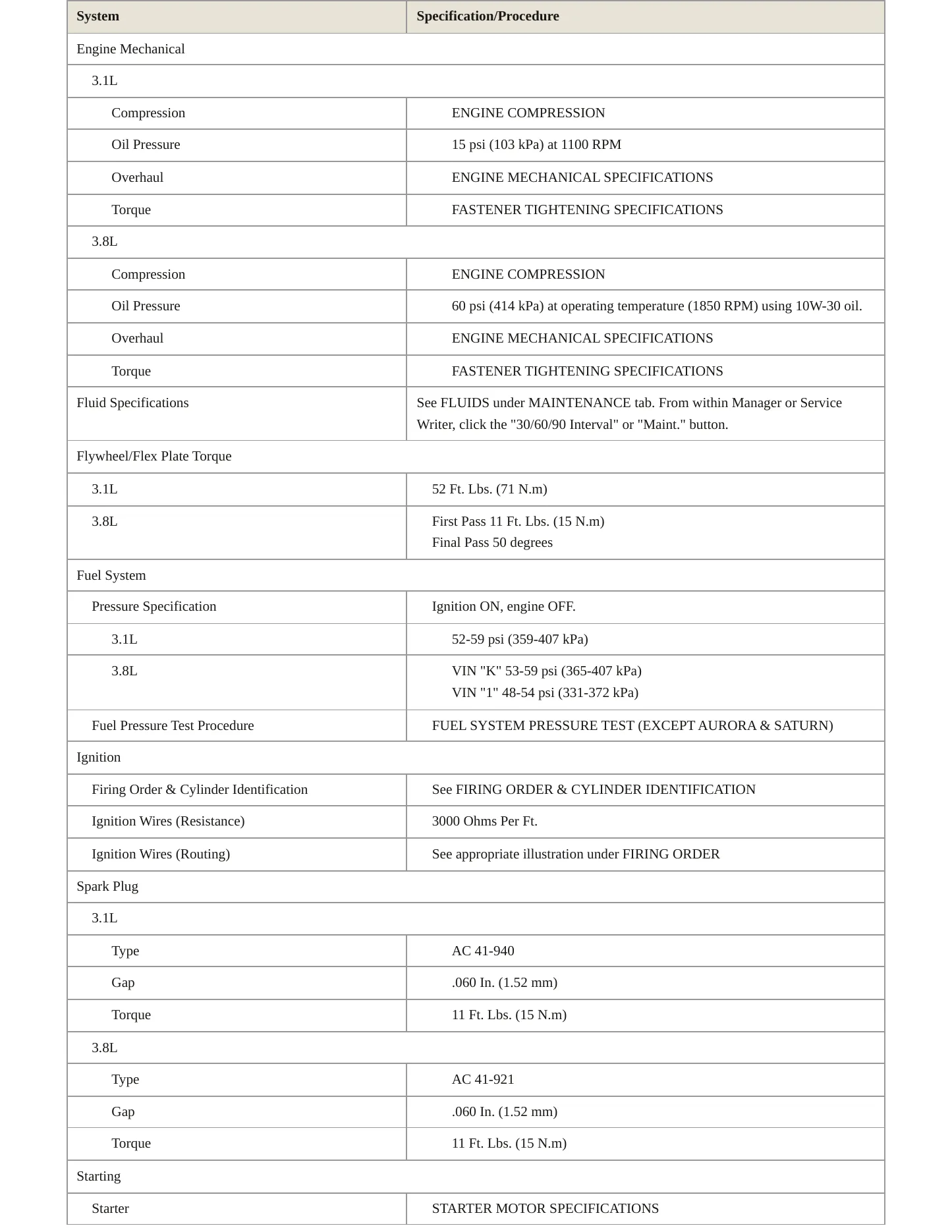 2002 Pontiac Grand Prix Service and Repair Manual preview page 3