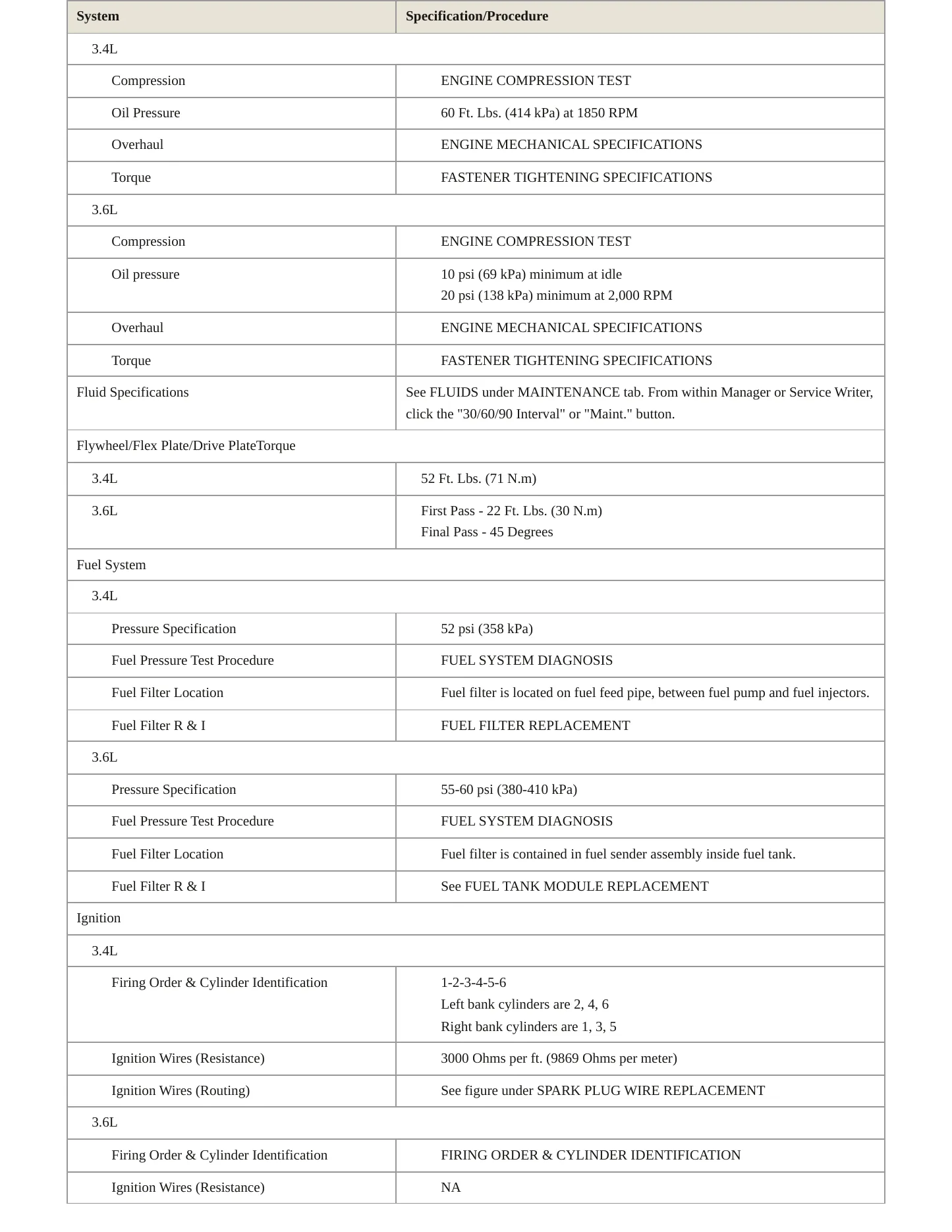 2005 Pontiac Aztek Service and Repair Manual preview page 3