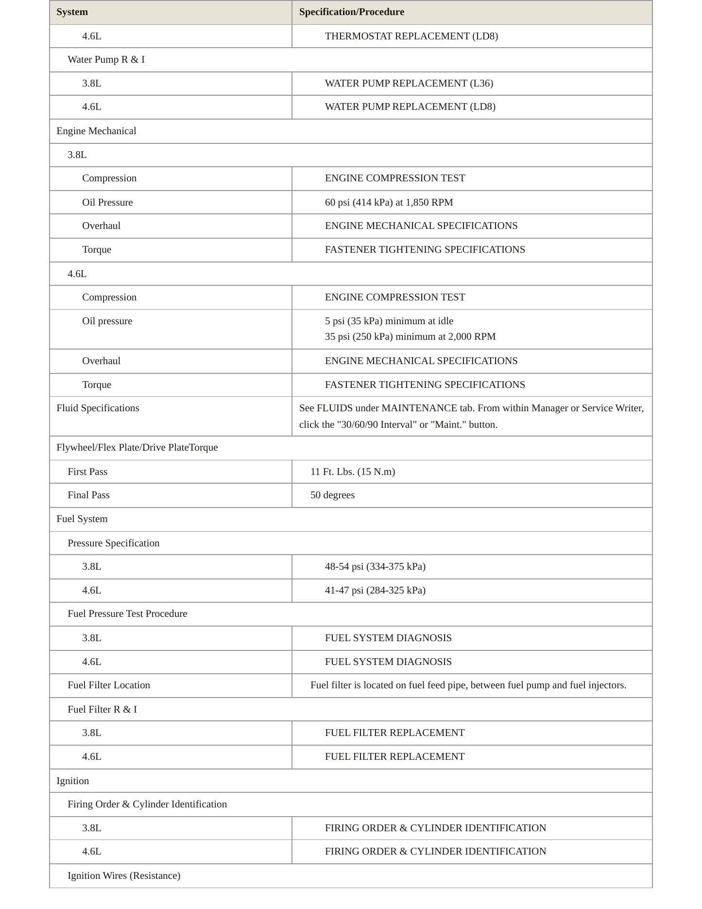 2005 Pontiac Bonneville Service and Repair Manual preview page 3