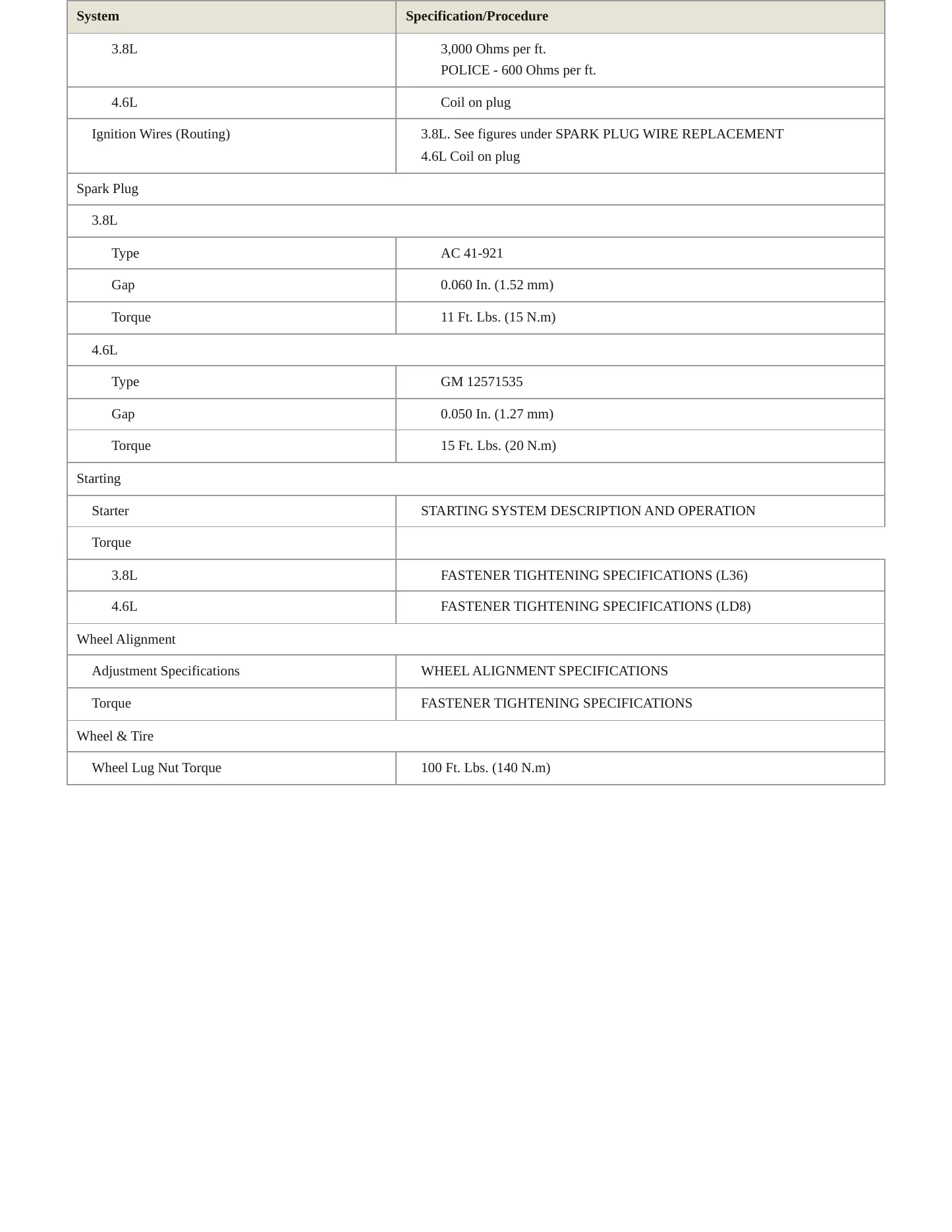 2005 Pontiac Bonneville Service and Repair Manual preview page 4