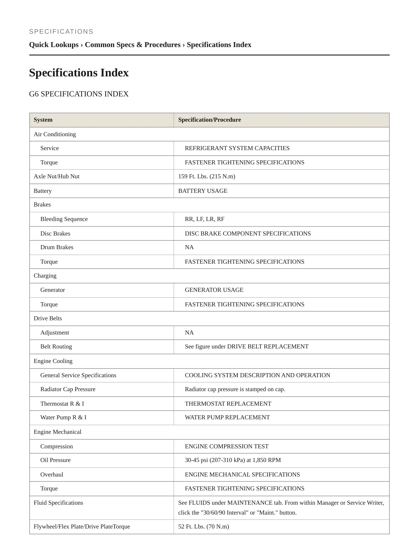 2005 Pontiac G6 Service and Repair Manual preview page 2