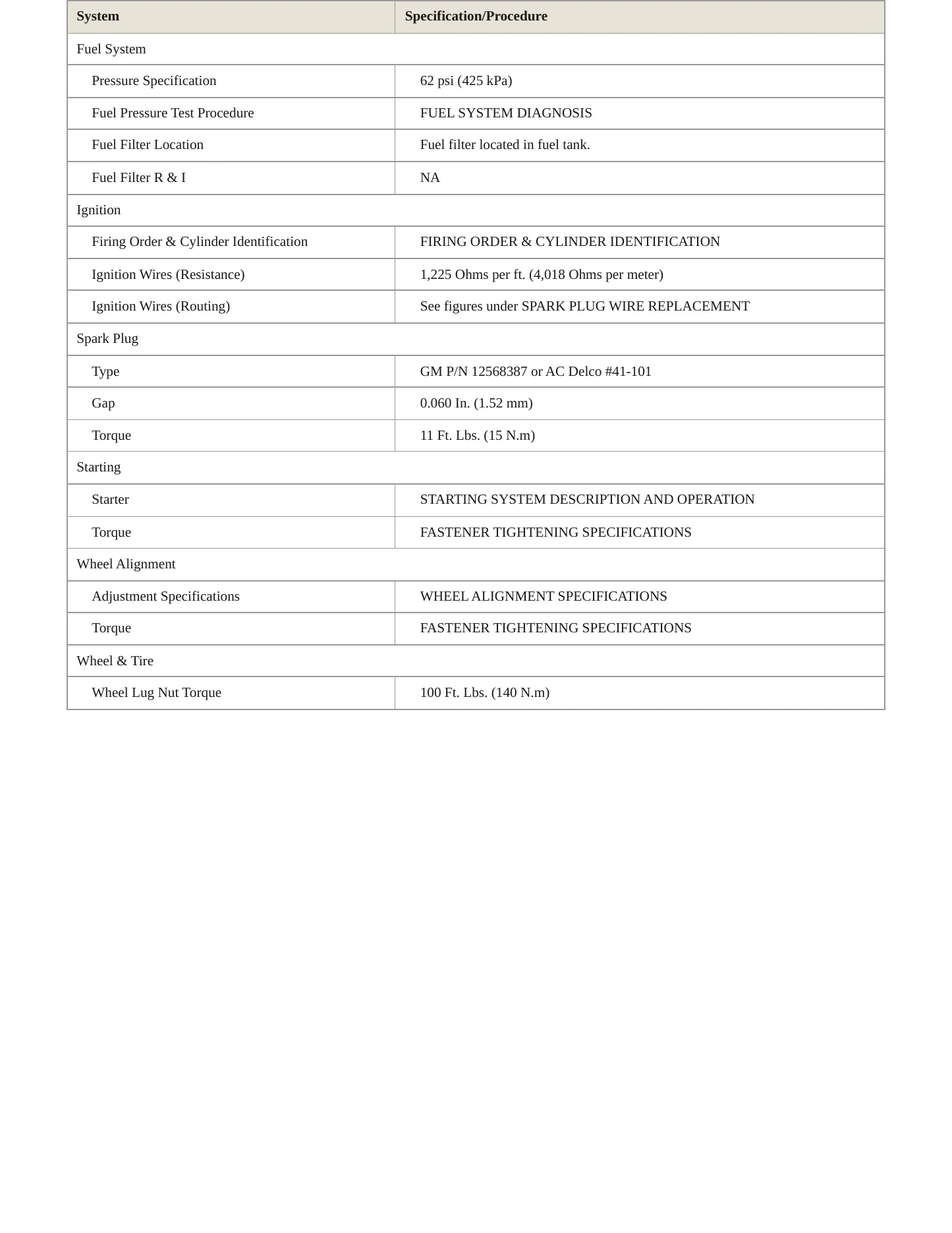 2005 Pontiac G6 Service and Repair Manual preview page 3
