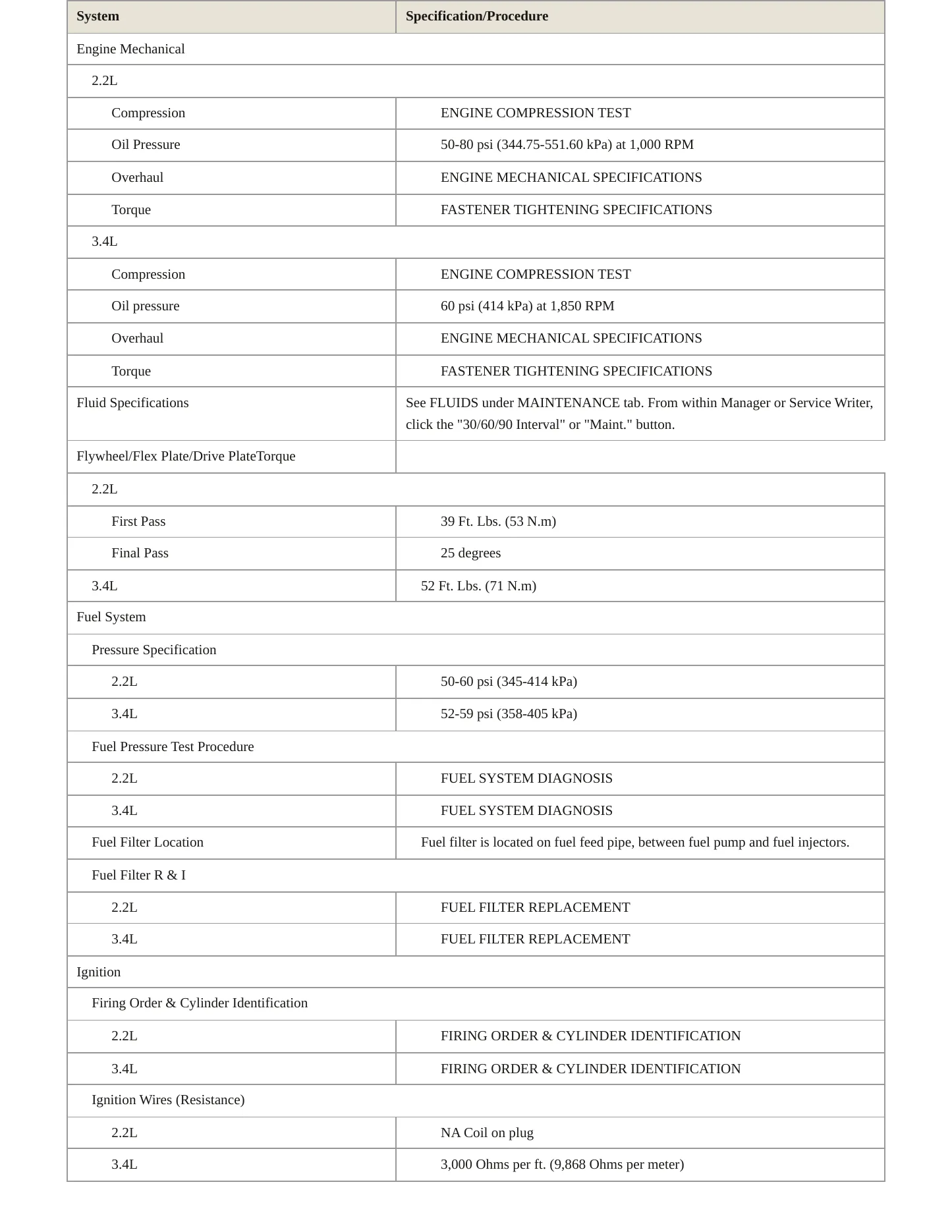 2005 Pontiac Grand Am Service and Repair Manual preview page 3