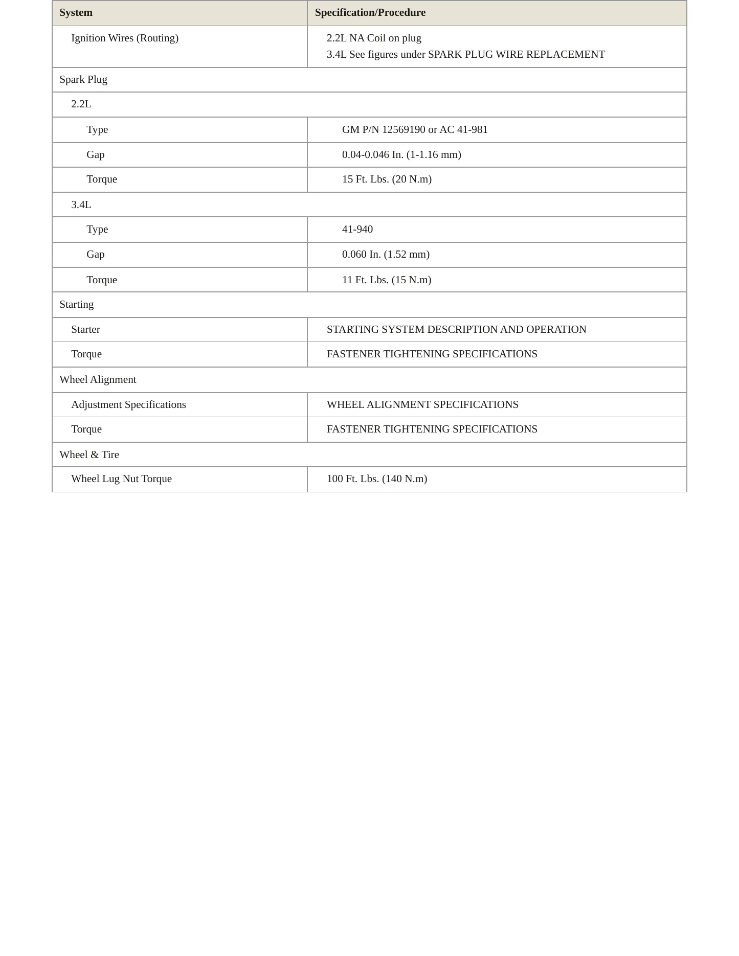 2005 Pontiac Grand Am Service and Repair Manual preview page 4