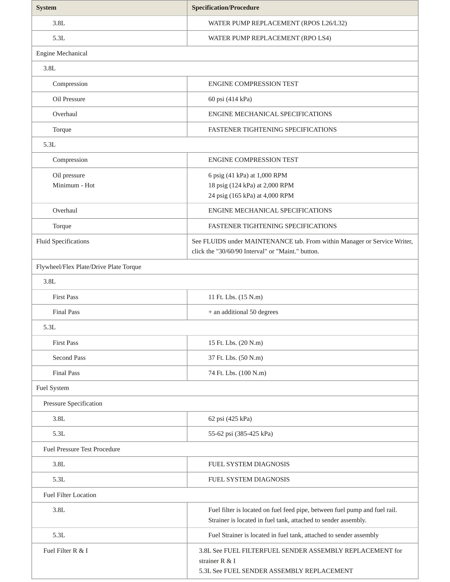 2005 Pontiac Grand Prix Service and Repair Manual preview page 3