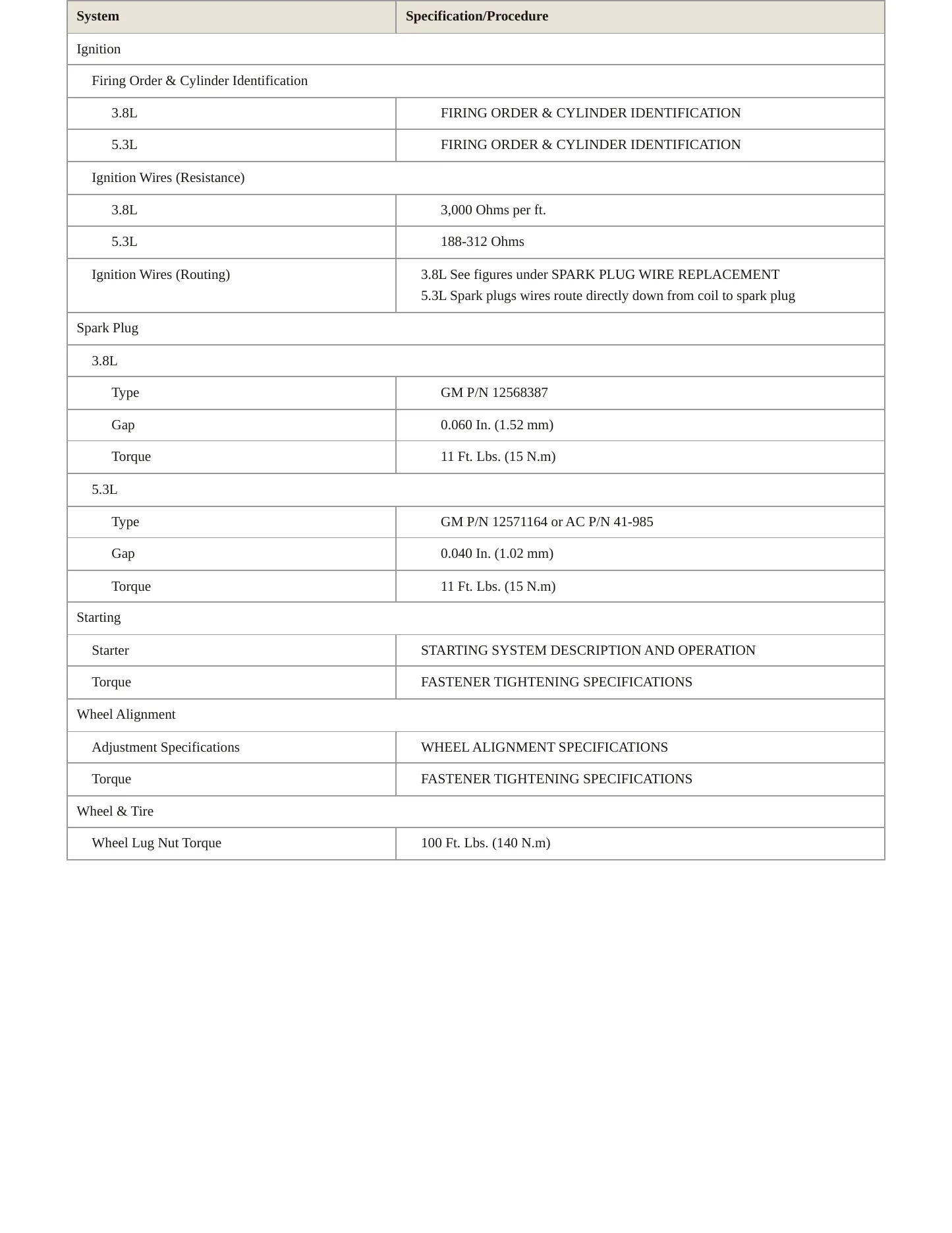 2005 Pontiac Grand Prix Service and Repair Manual preview page 4