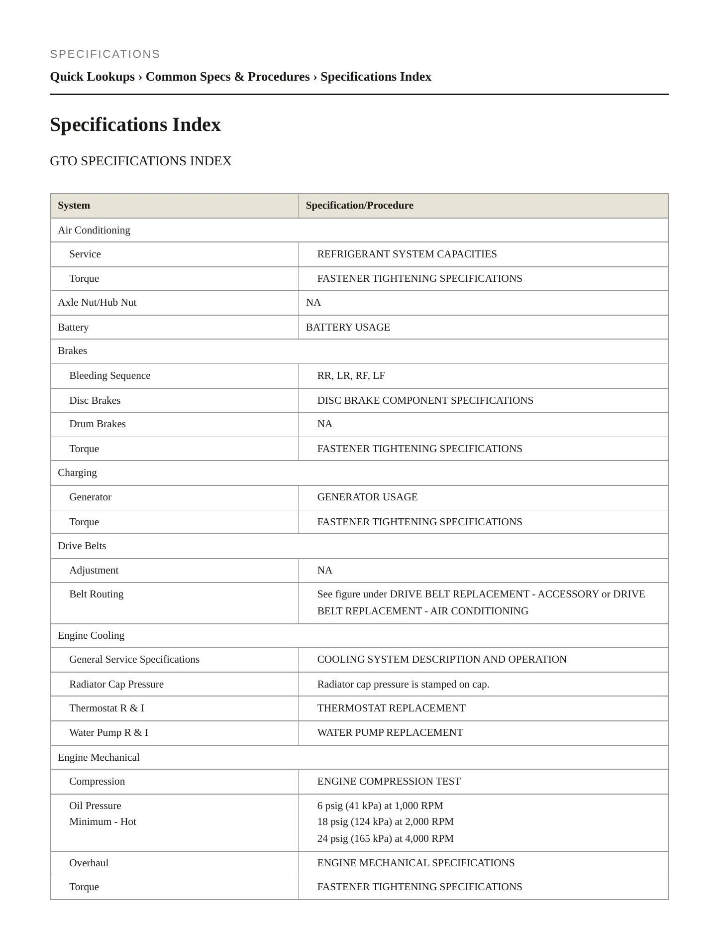 2005 Pontiac GTO Service and Repair Manual preview page 2