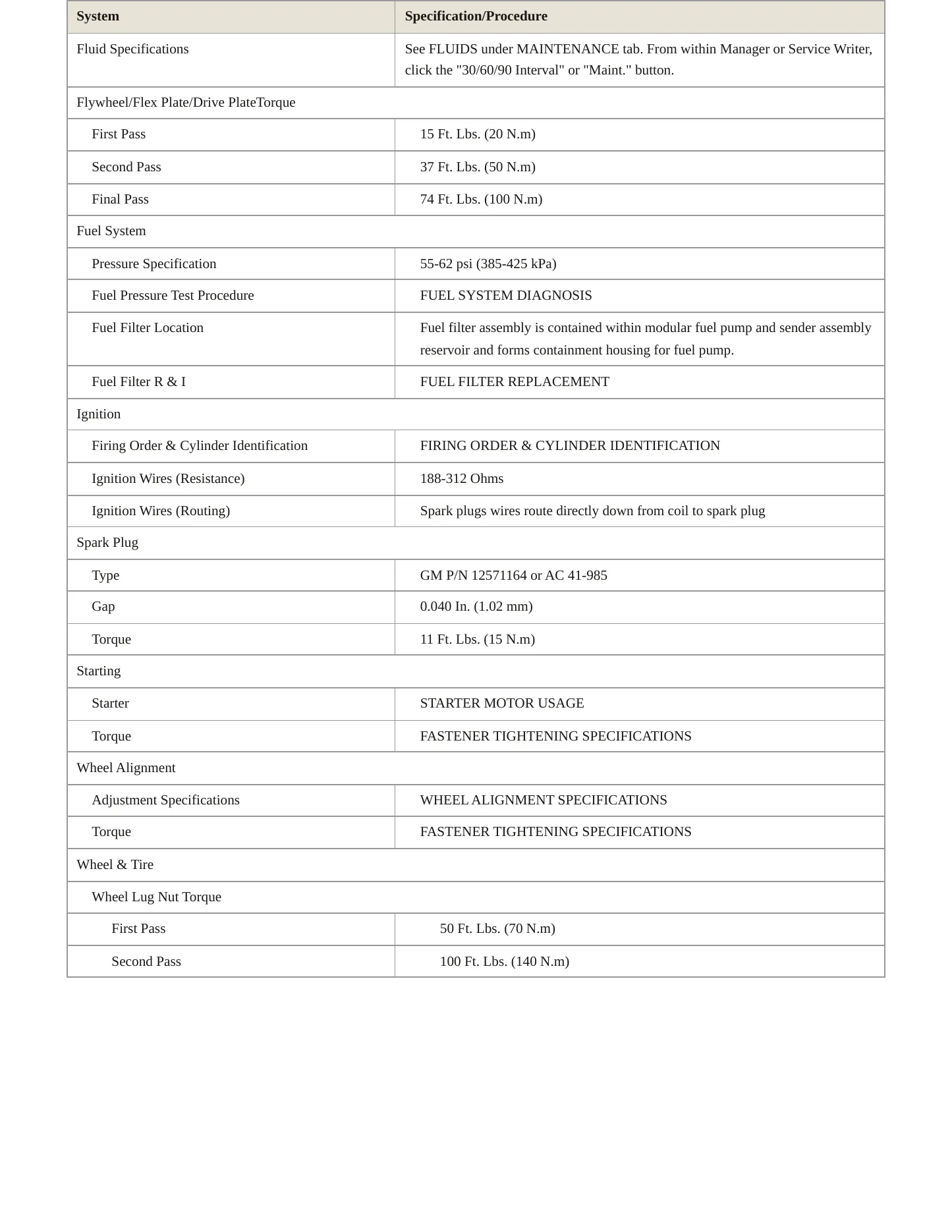 2005 Pontiac GTO Service and Repair Manual preview page 3