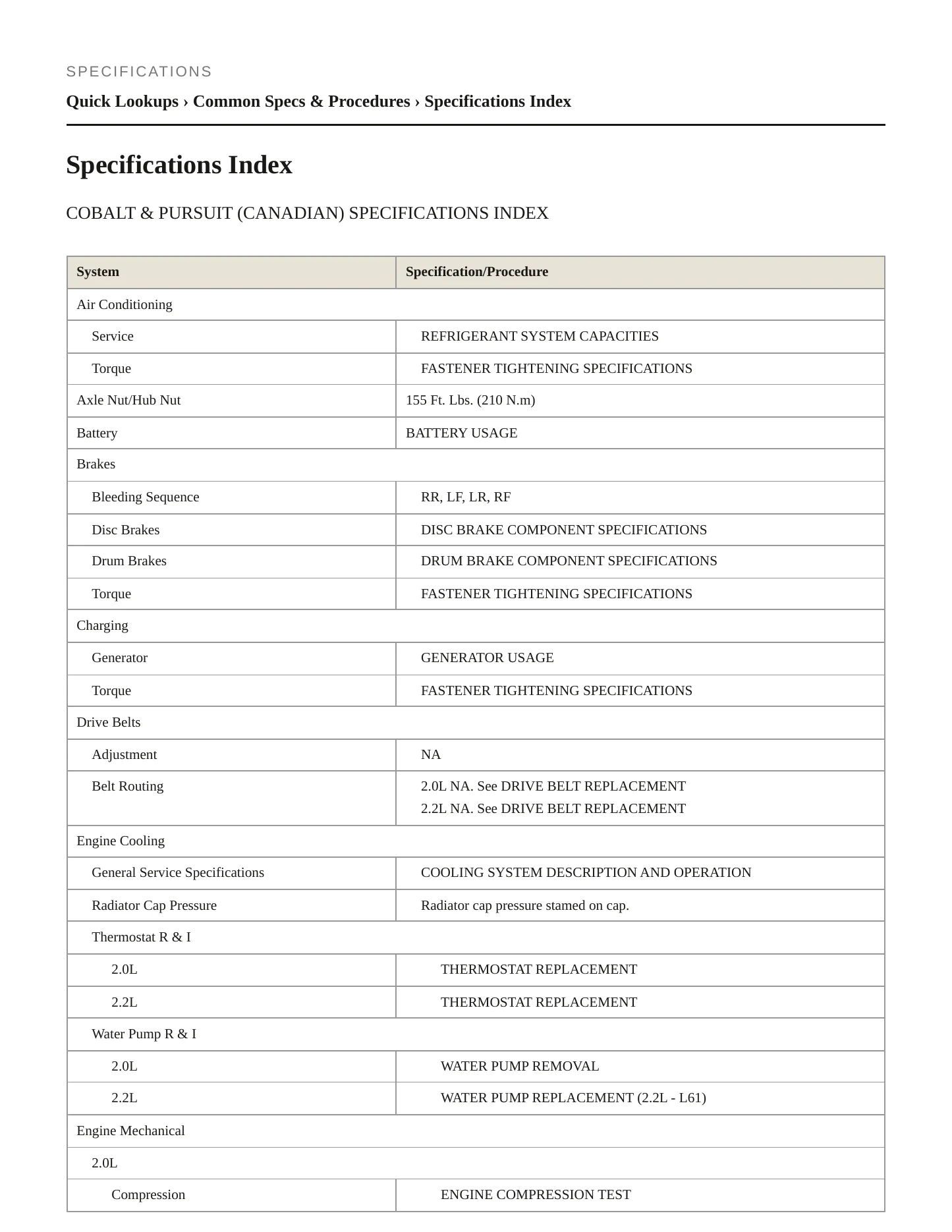 2005 Pontiac Pursuit Service and Repair Manual preview page 2