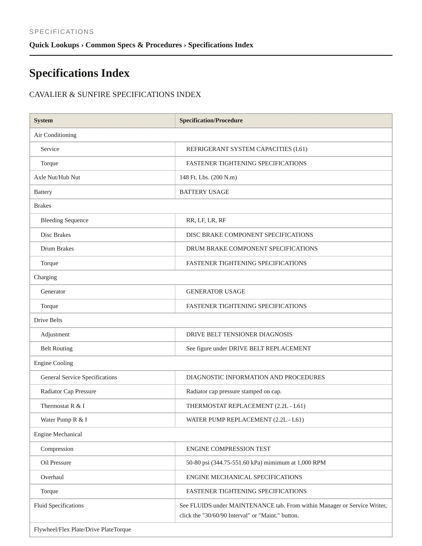2005 Pontiac Sunfire Service and Repair Manual preview page 2
