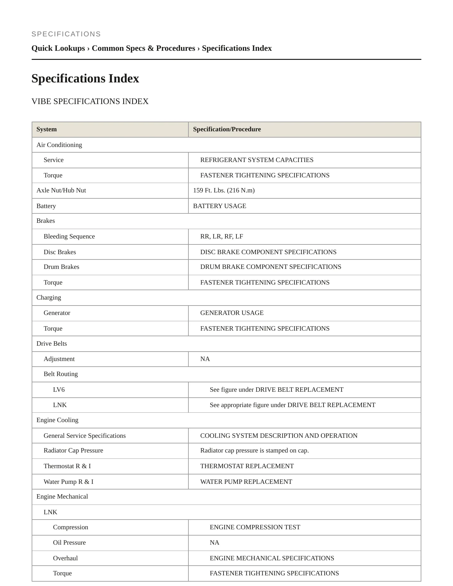2005 Pontiac Vibe Service and Repair Manual preview page 2