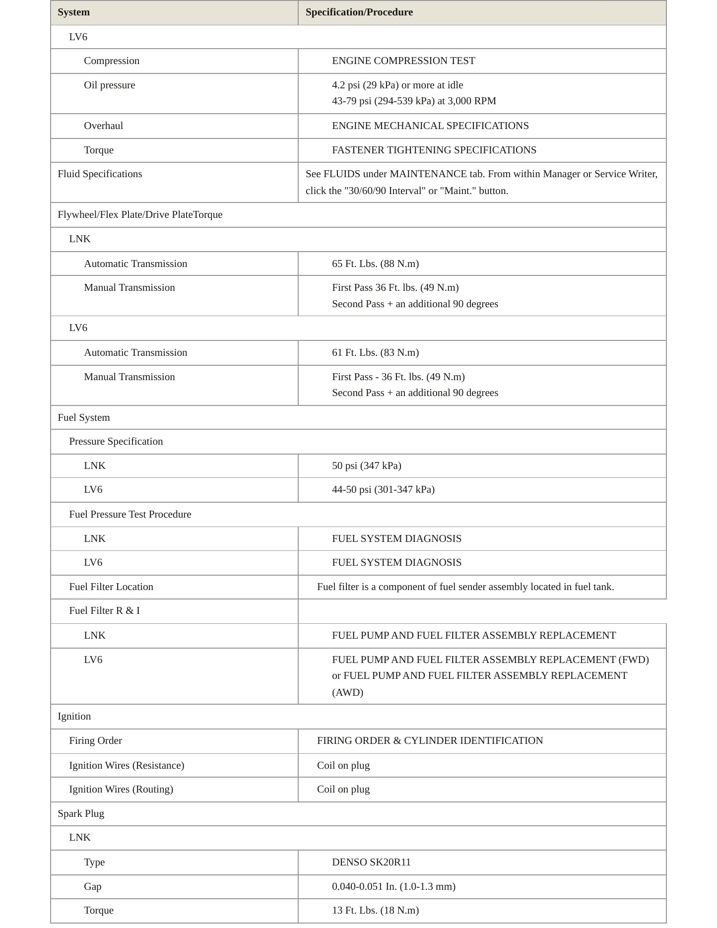 2005 Pontiac Vibe Service and Repair Manual preview page 3
