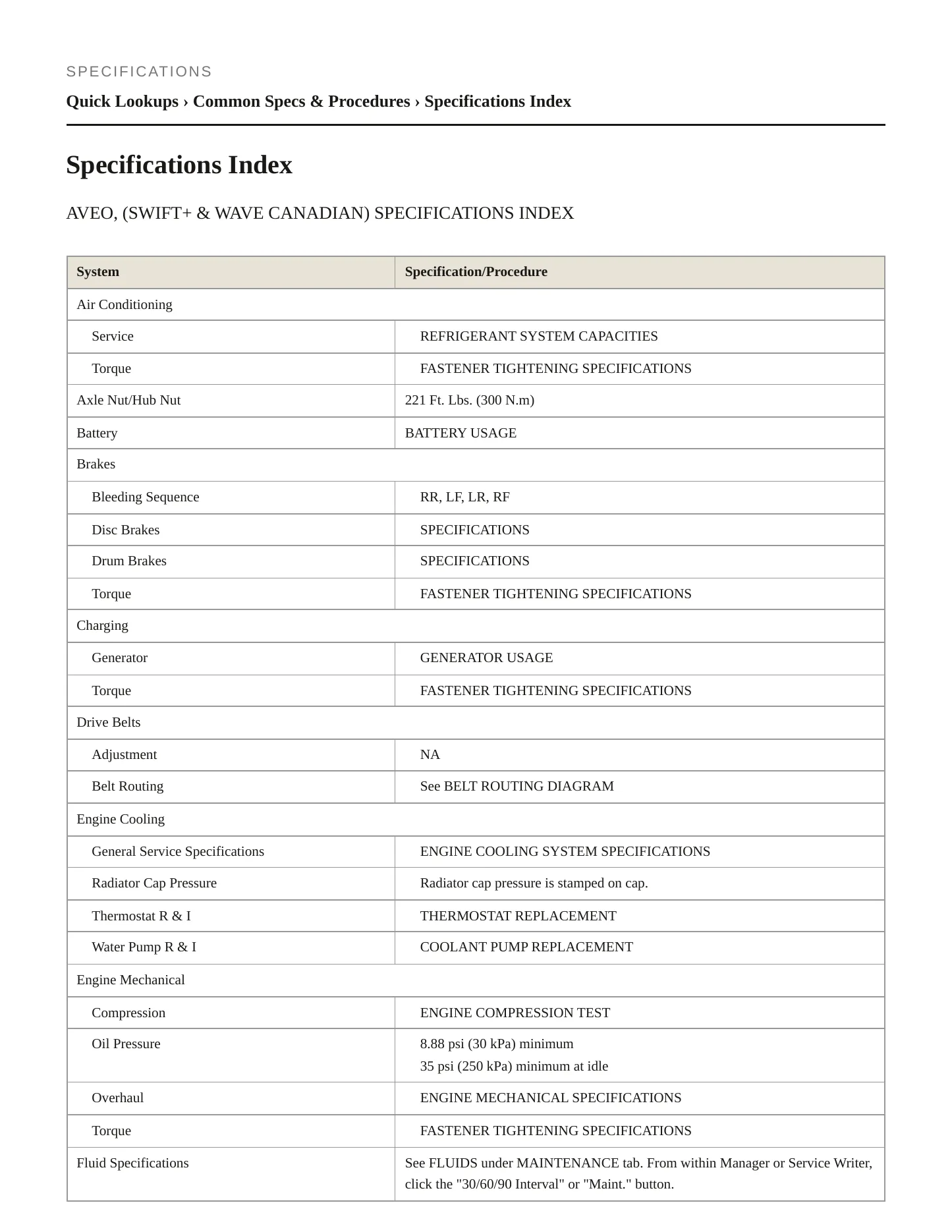 2005 Pontiac Wave Service and Repair Manual preview page 2