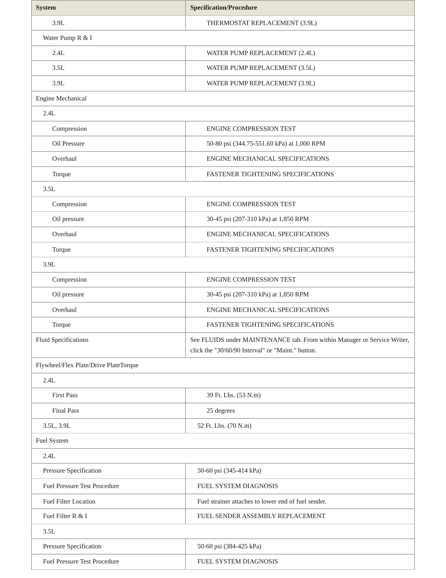 2006 Pontiac G6 Service and Repair Manual preview page 3