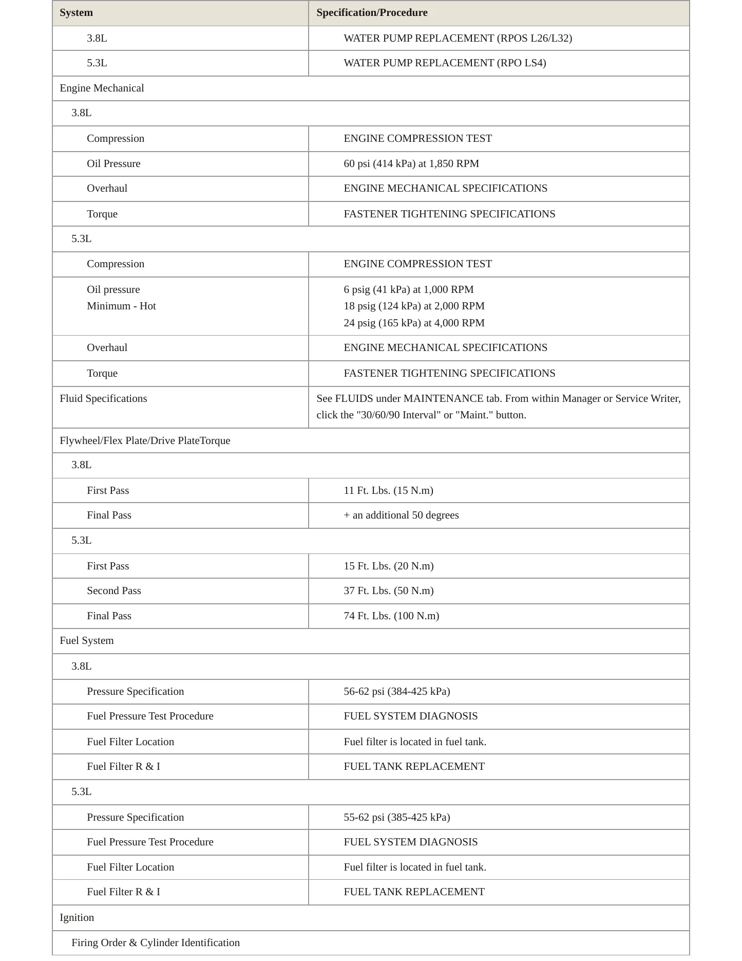 2006 Pontiac Grand Prix Service and Repair Manual preview page 3
