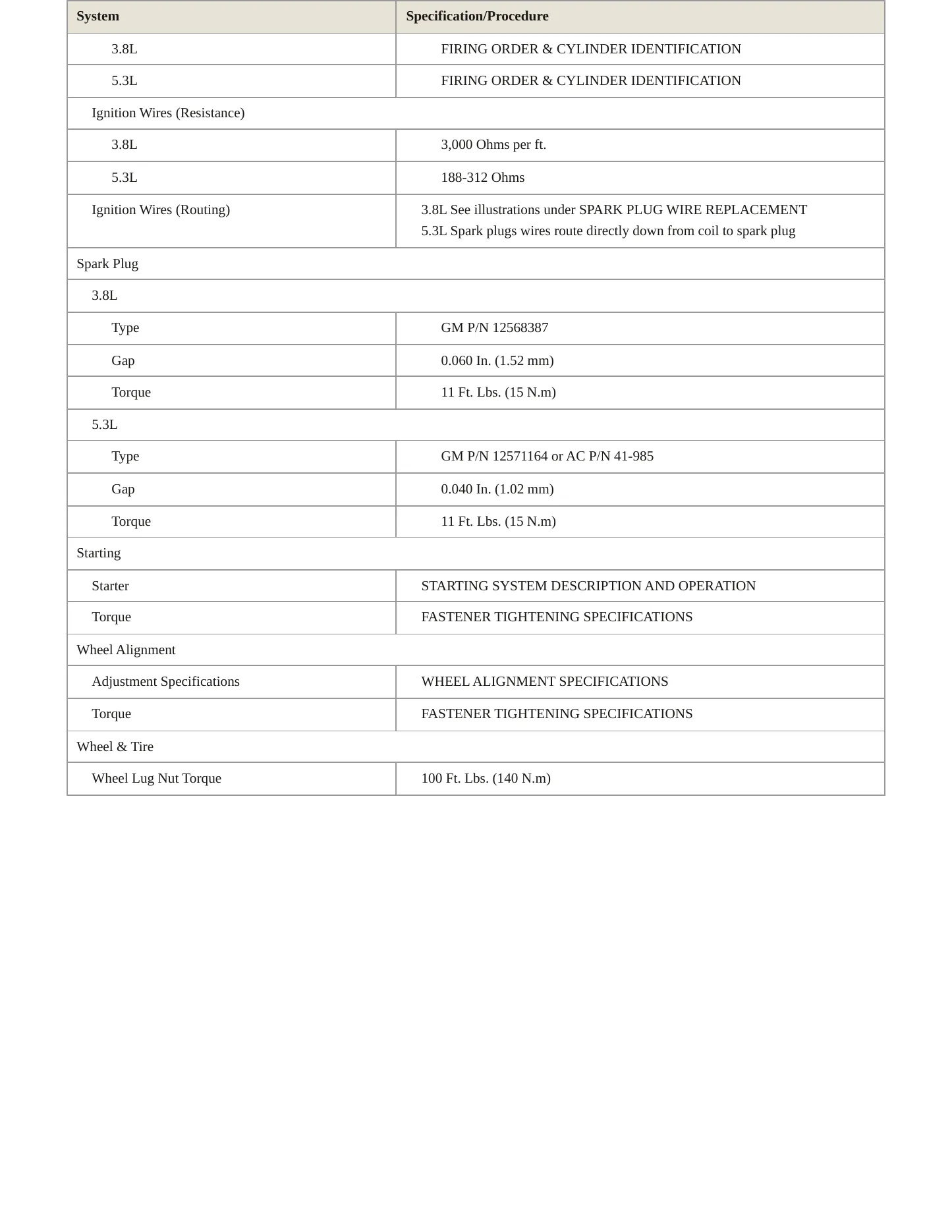 2006 Pontiac Grand Prix Service and Repair Manual preview page 4
