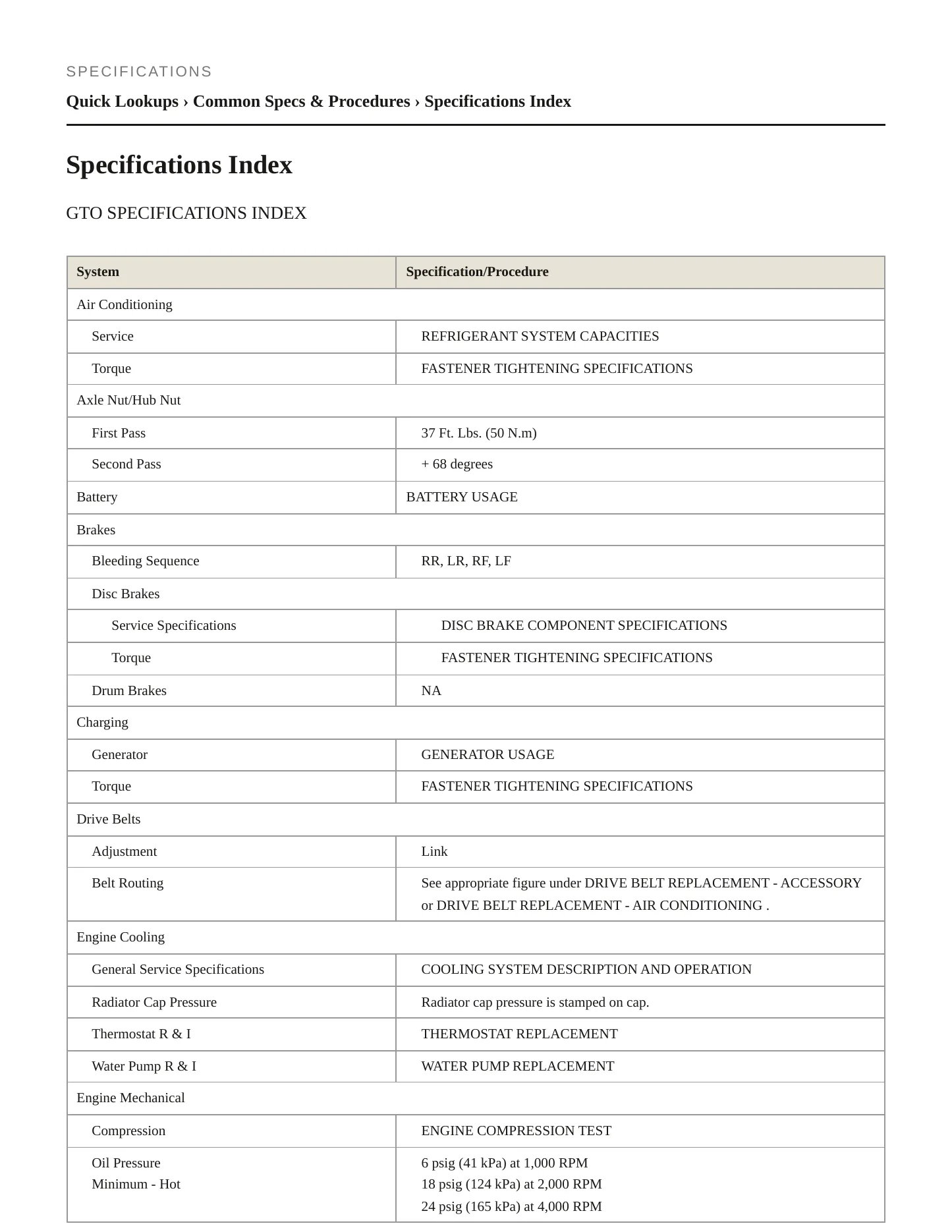 2006 Pontiac GTO Service and Repair Manual preview page 2