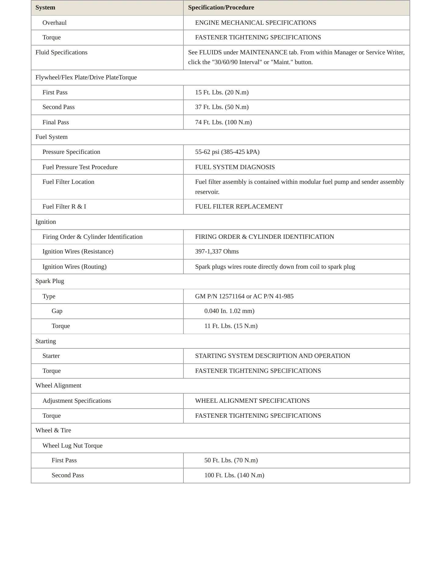 2006 Pontiac GTO Service and Repair Manual preview page 3