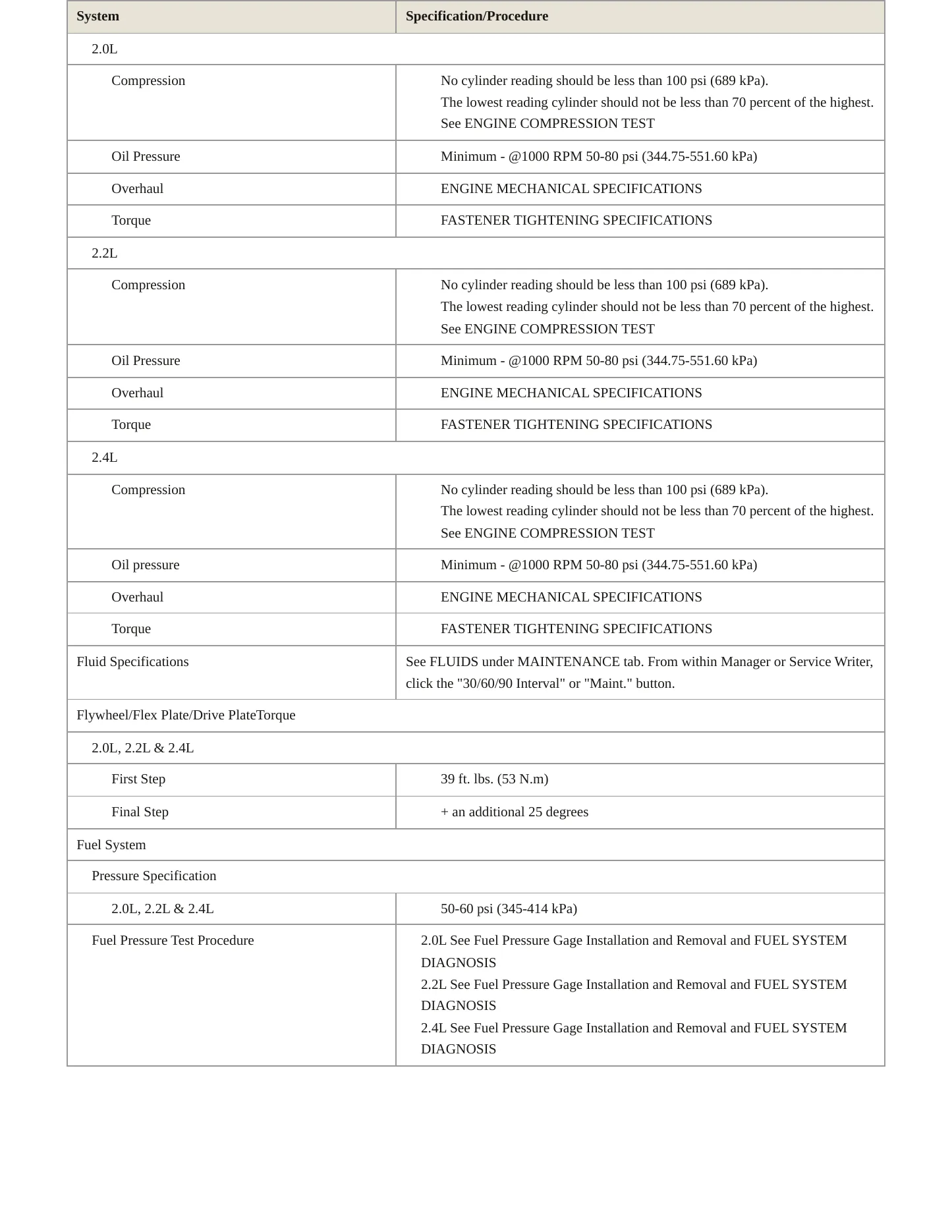 2006 Pontiac Pursuit Service and Repair Manual preview page 3