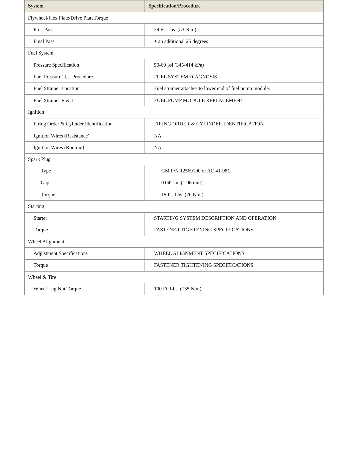 2006 Pontiac Solstice Service and Repair Manual preview page 3