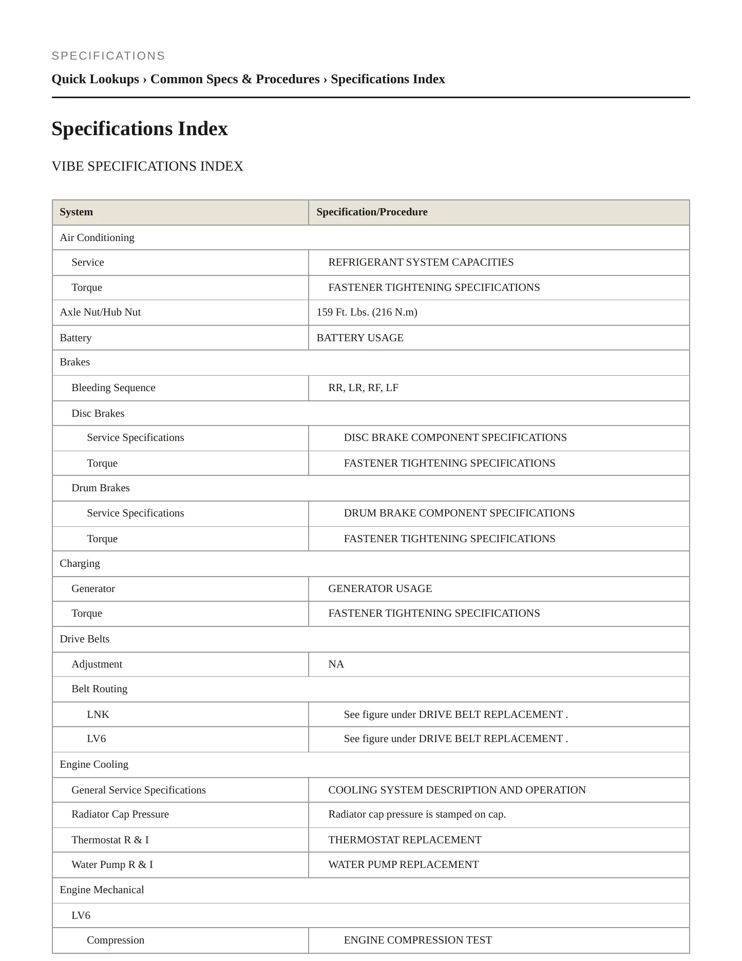 2006 Pontiac Vibe Service and Repair Manual preview page 2