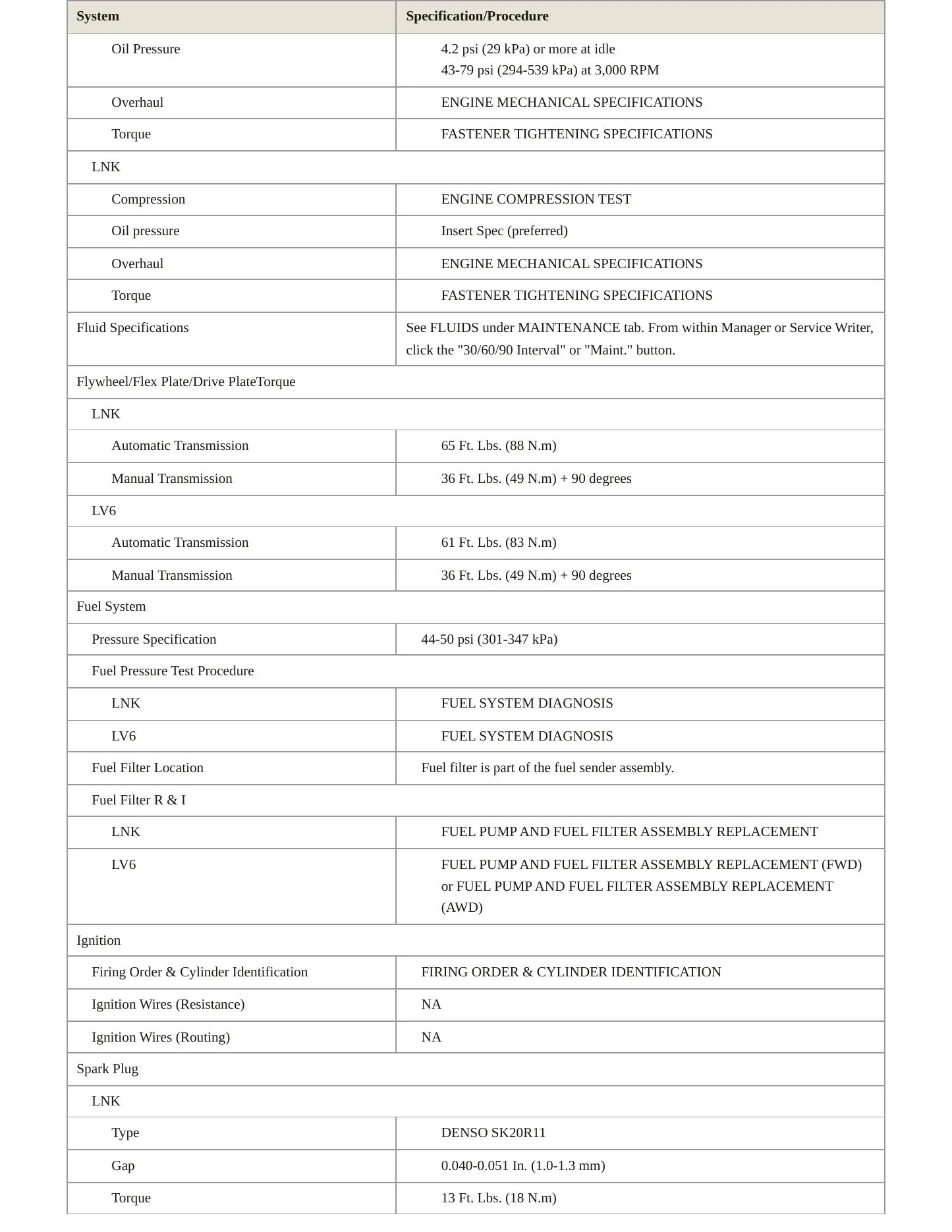 2006 Pontiac Vibe Service and Repair Manual preview page 3