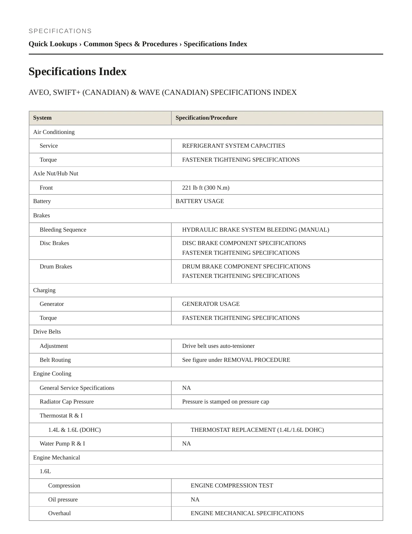 2006 Pontiac Wave Service and Repair Manual preview page 2