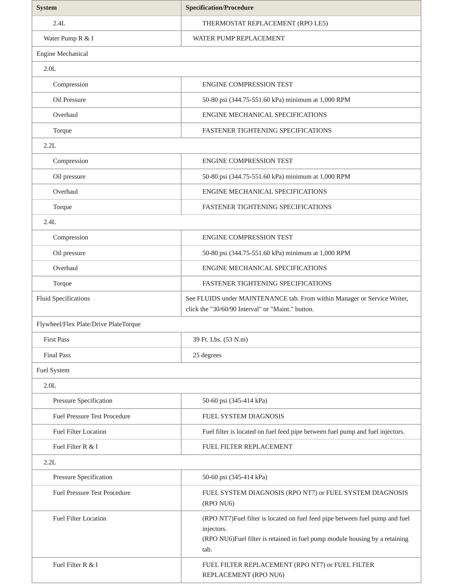 2007 Pontiac G5 Service and Repair Manual preview page 3