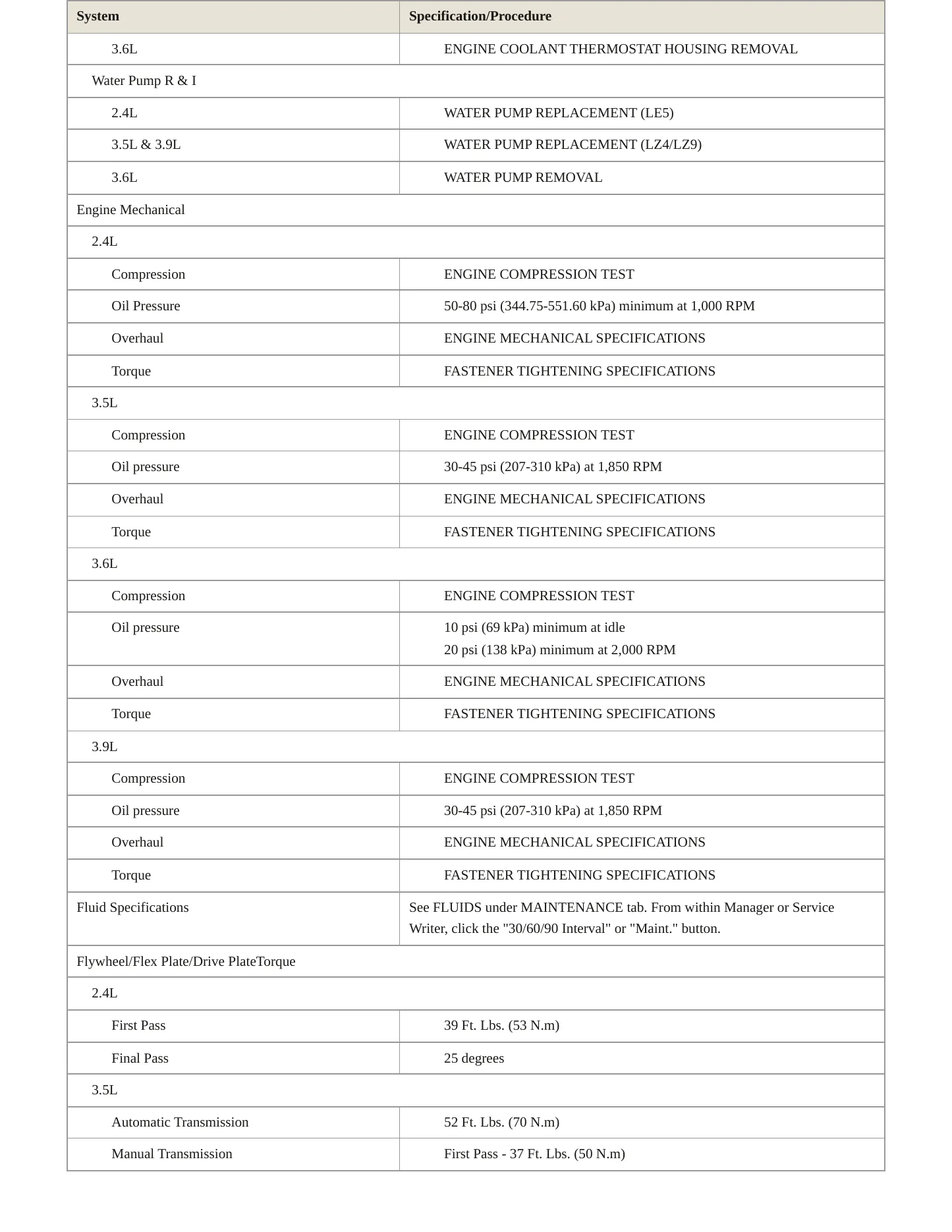 2007 Pontiac G6 Service and Repair Manual preview page 3