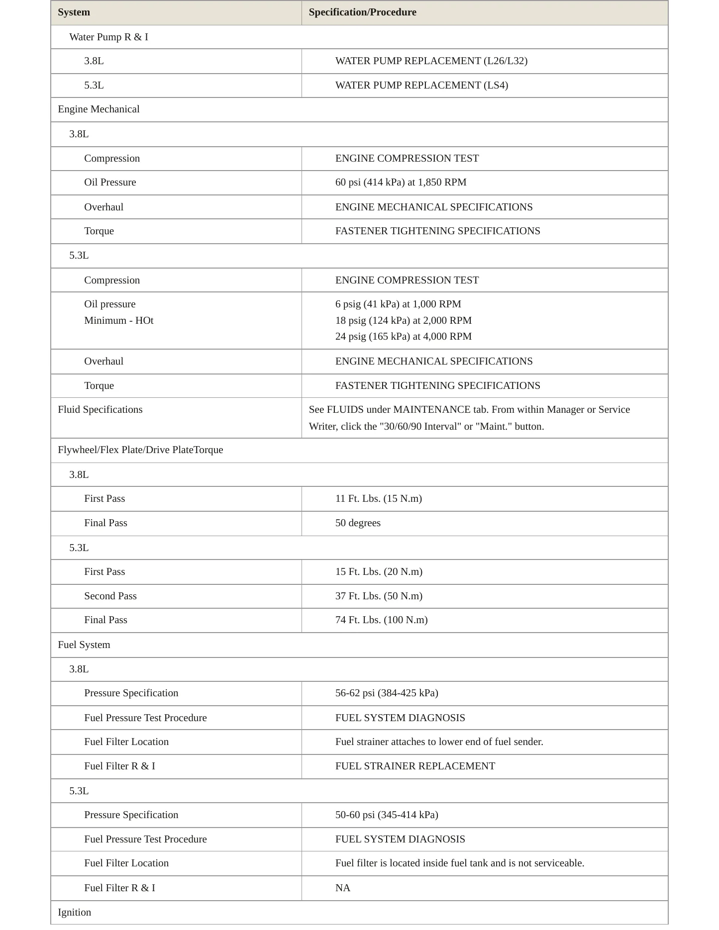2007 Pontiac Grand Prix Service and Repair Manual preview page 3