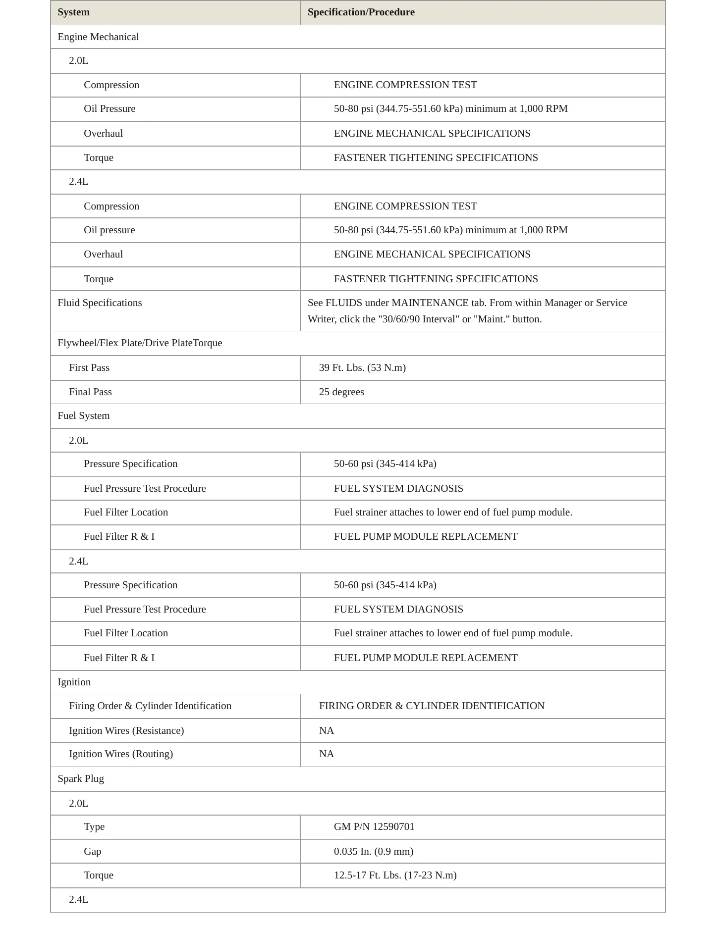 2007 Pontiac Solstice Service and Repair Manual preview page 3