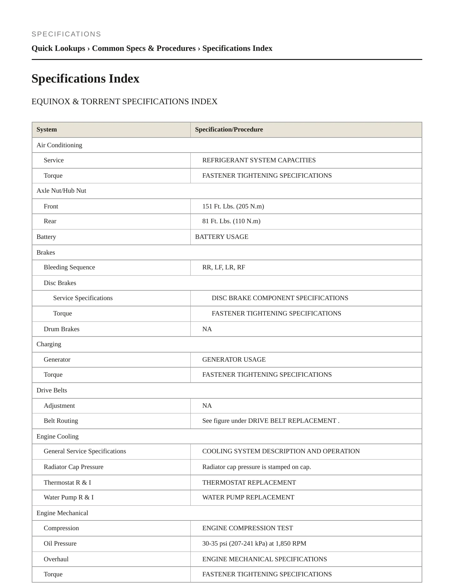 2007 Pontiac Torrent Service and Repair Manual preview page 2
