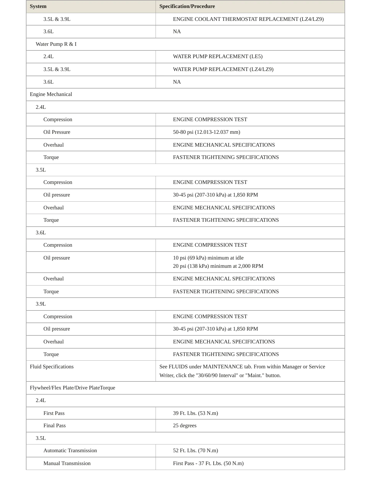 2008 Pontiac G6 Service and Repair Manual preview page 3