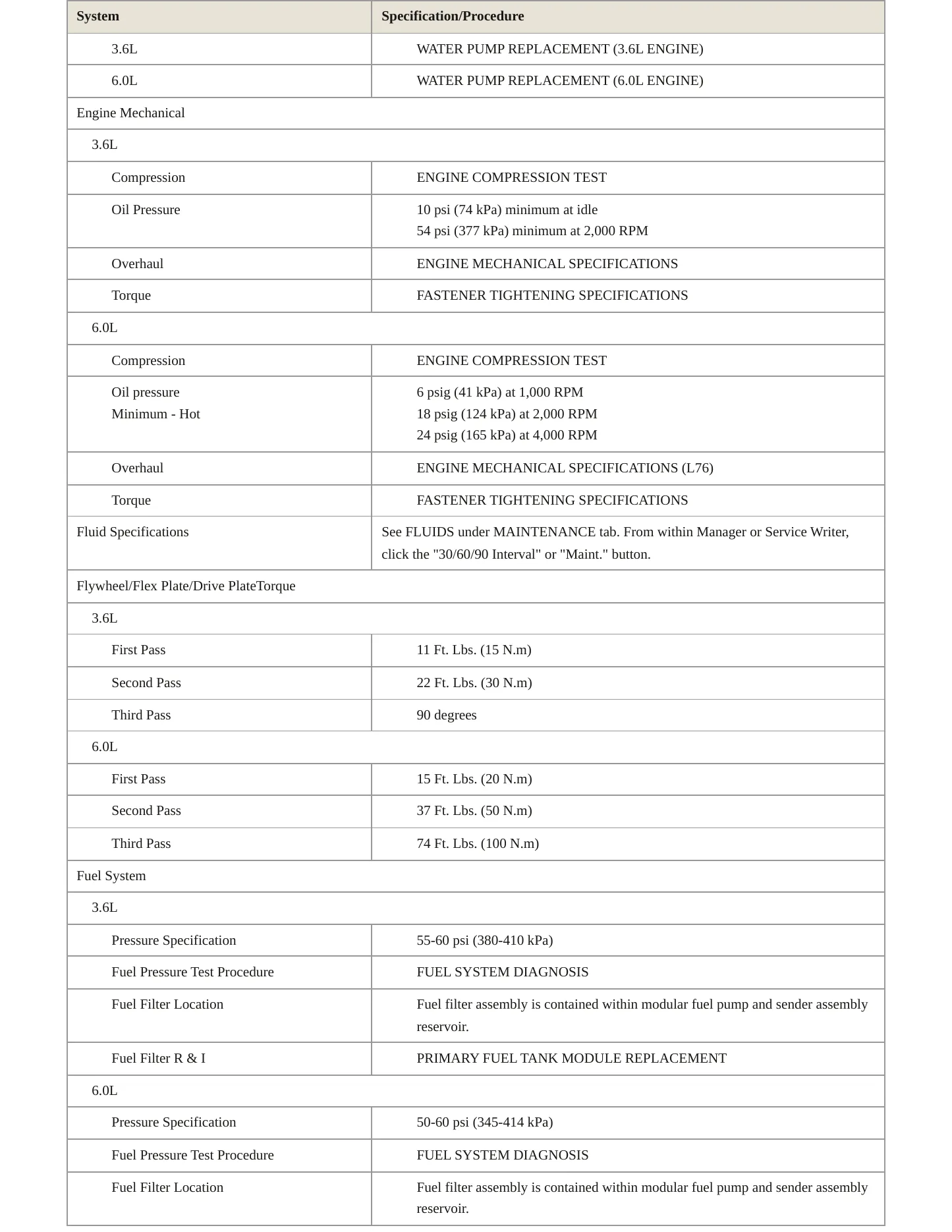 2008 Pontiac G8 Service and Repair Manual preview page 3