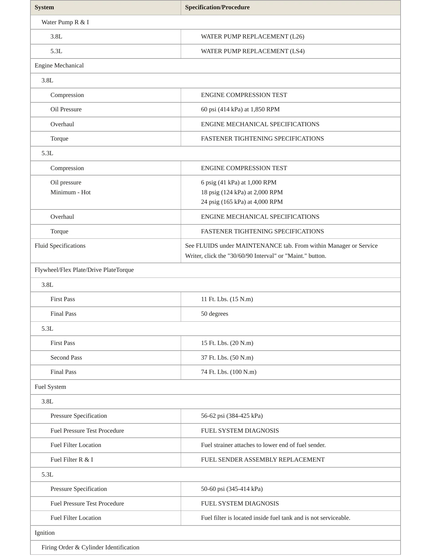2008 Pontiac Grand Prix Service and Repair Manual preview page 3