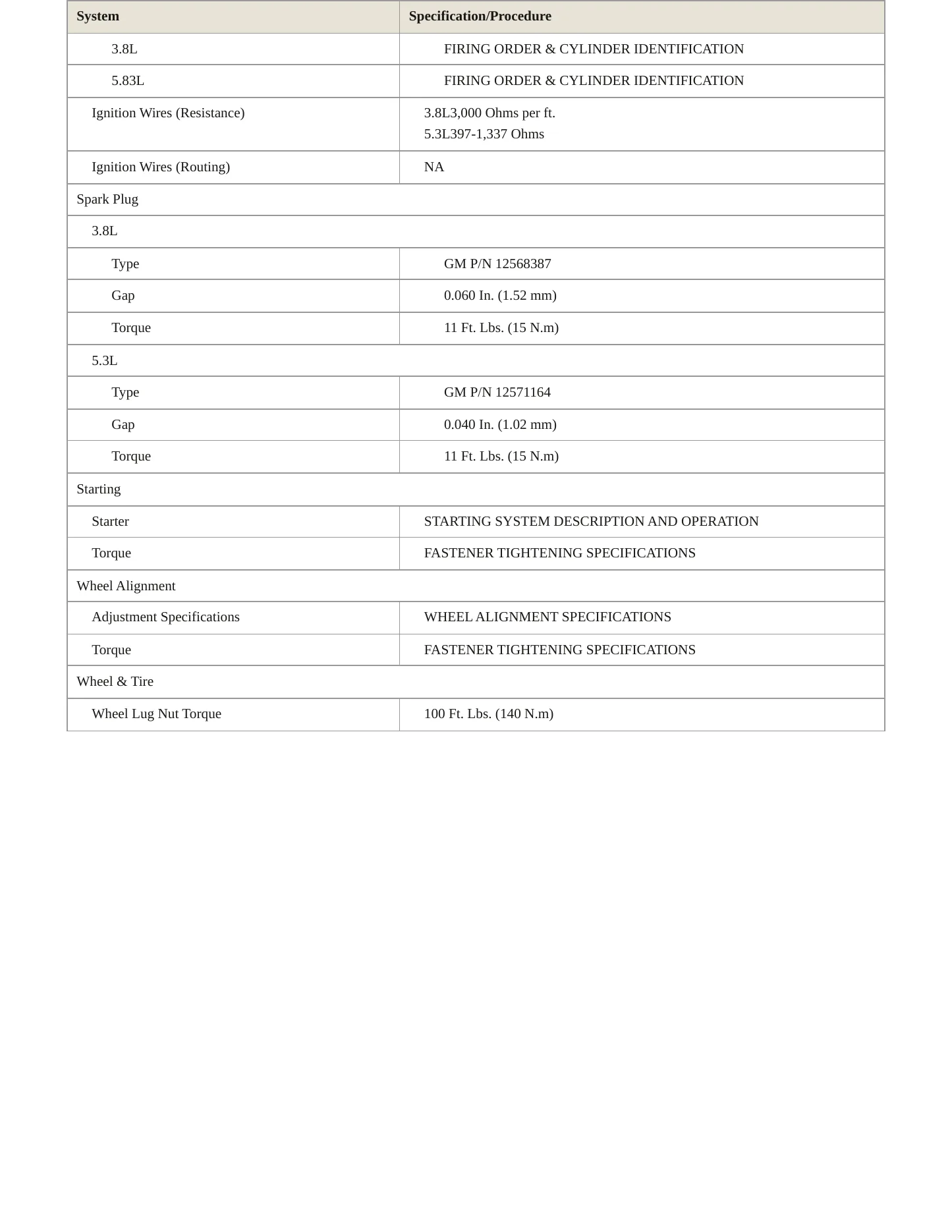 2008 Pontiac Grand Prix Service and Repair Manual preview page 4