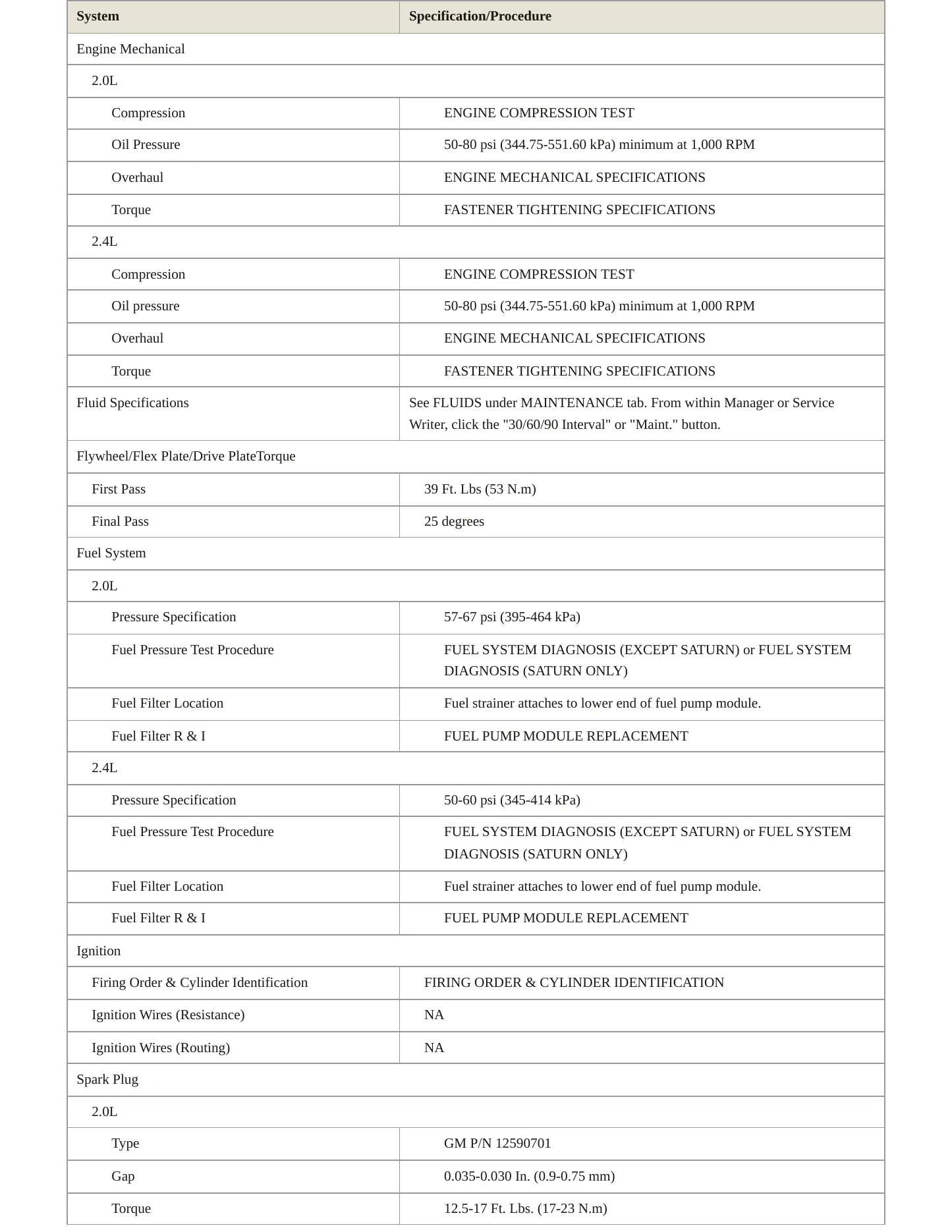 2008 Pontiac Solstice Service and Repair Manual preview page 3
