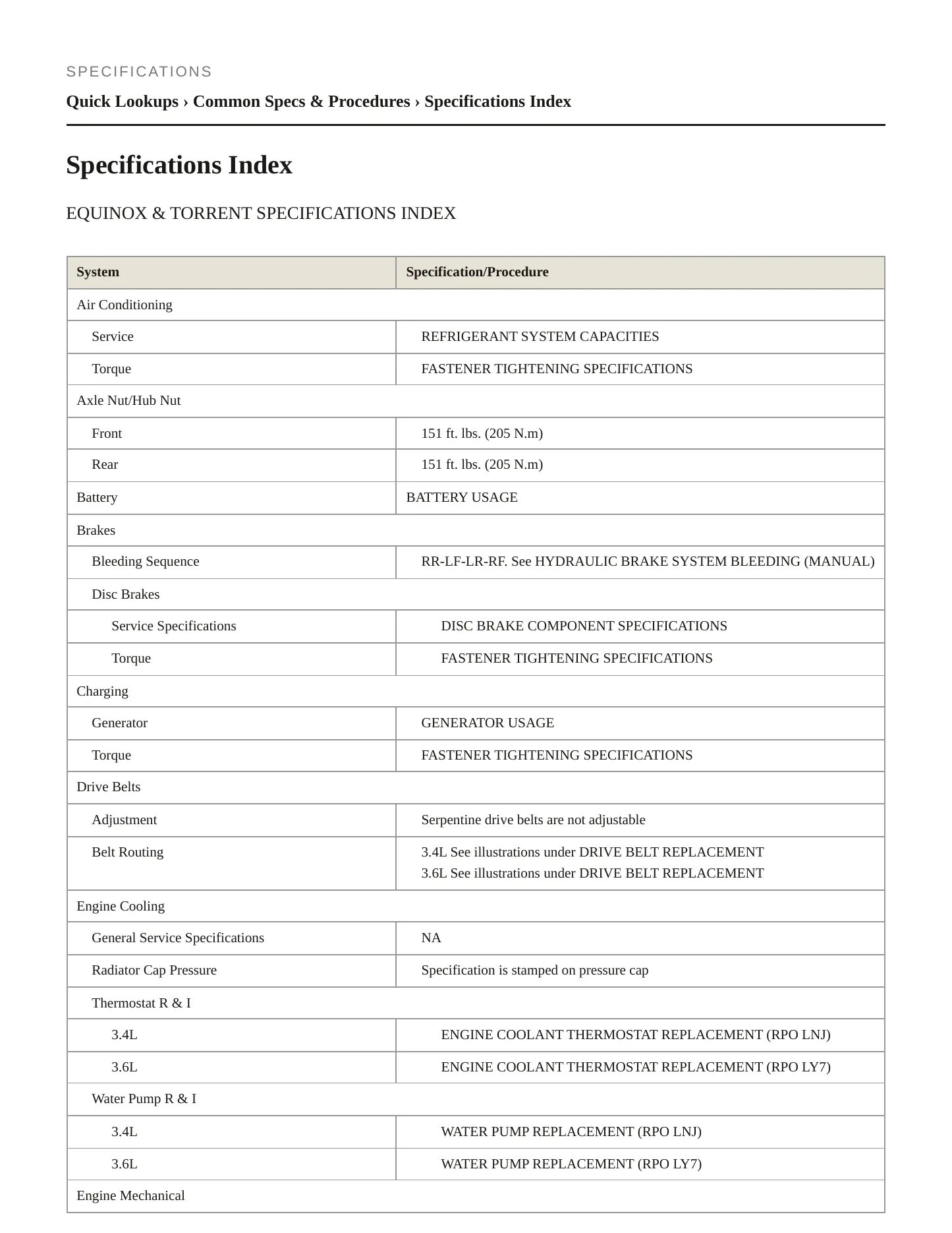 2008 Pontiac Torrent Service and Repair Manual preview page 2